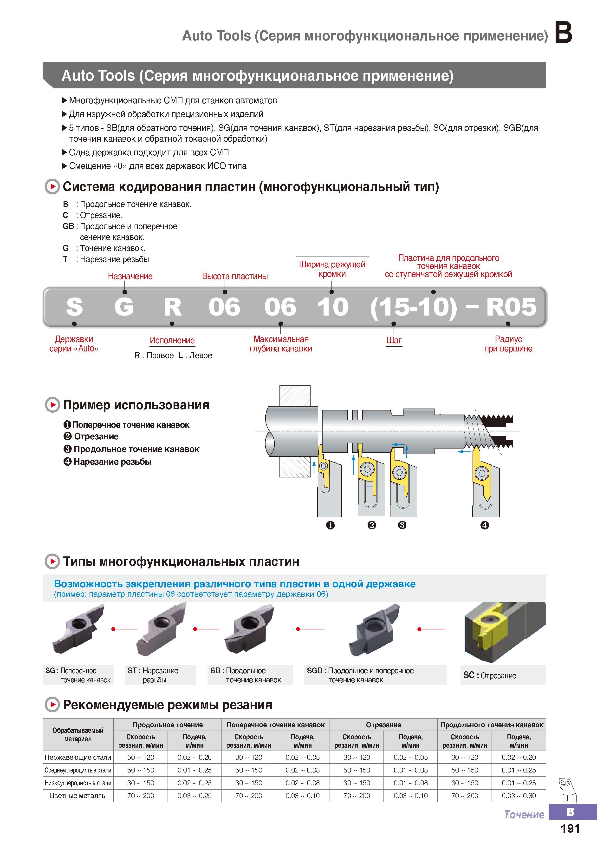 246 Специализированный токарный малоразмерный инструмент Korloy для станков-автоматов швейцарского типа Основные особенности Для наружной обработки Каталог KORLOY 2016 Металлорежущий инструмент и инструментальная оснастка для токарных фрезерных резьбонарезных сверлильных расточных технологических операций на станках Стр. B191