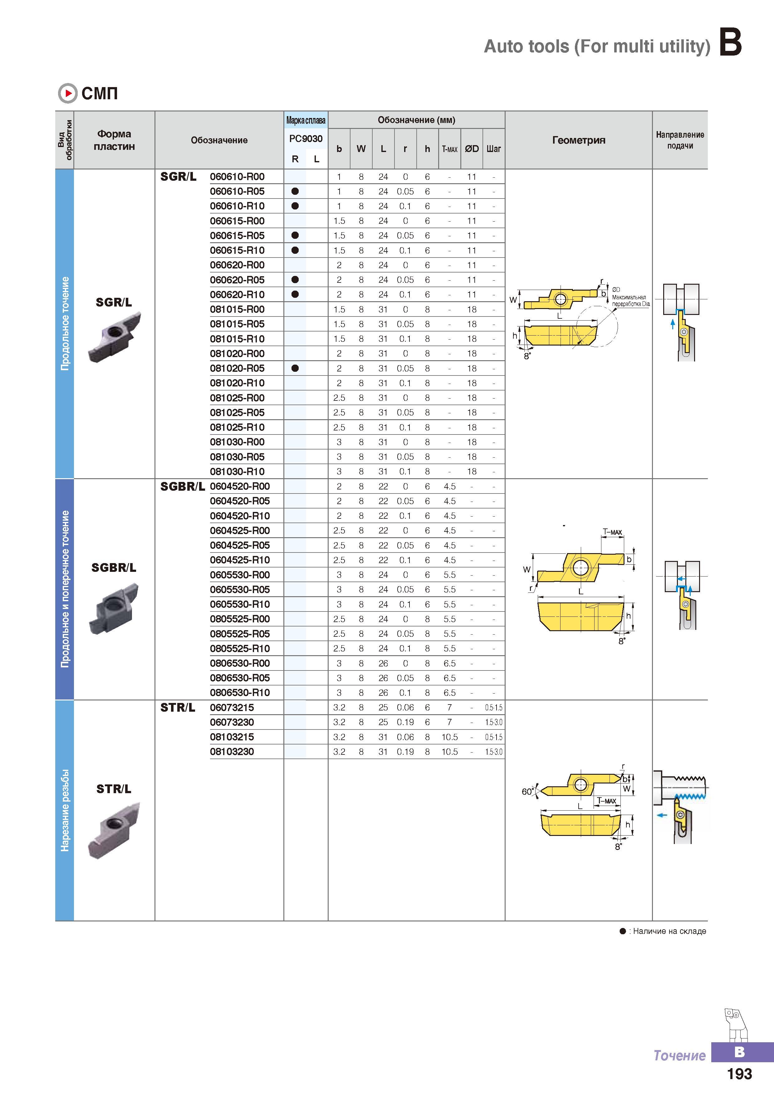 248 Сменные пластины для токарных резцов Korloy Auto tools (For multi utility) Каталог KORLOY 2016 Металлорежущий инструмент и инструментальная оснастка для токарных фрезерных резьбонарезных сверлильных расточных технологических операций на станках Стр. B193
