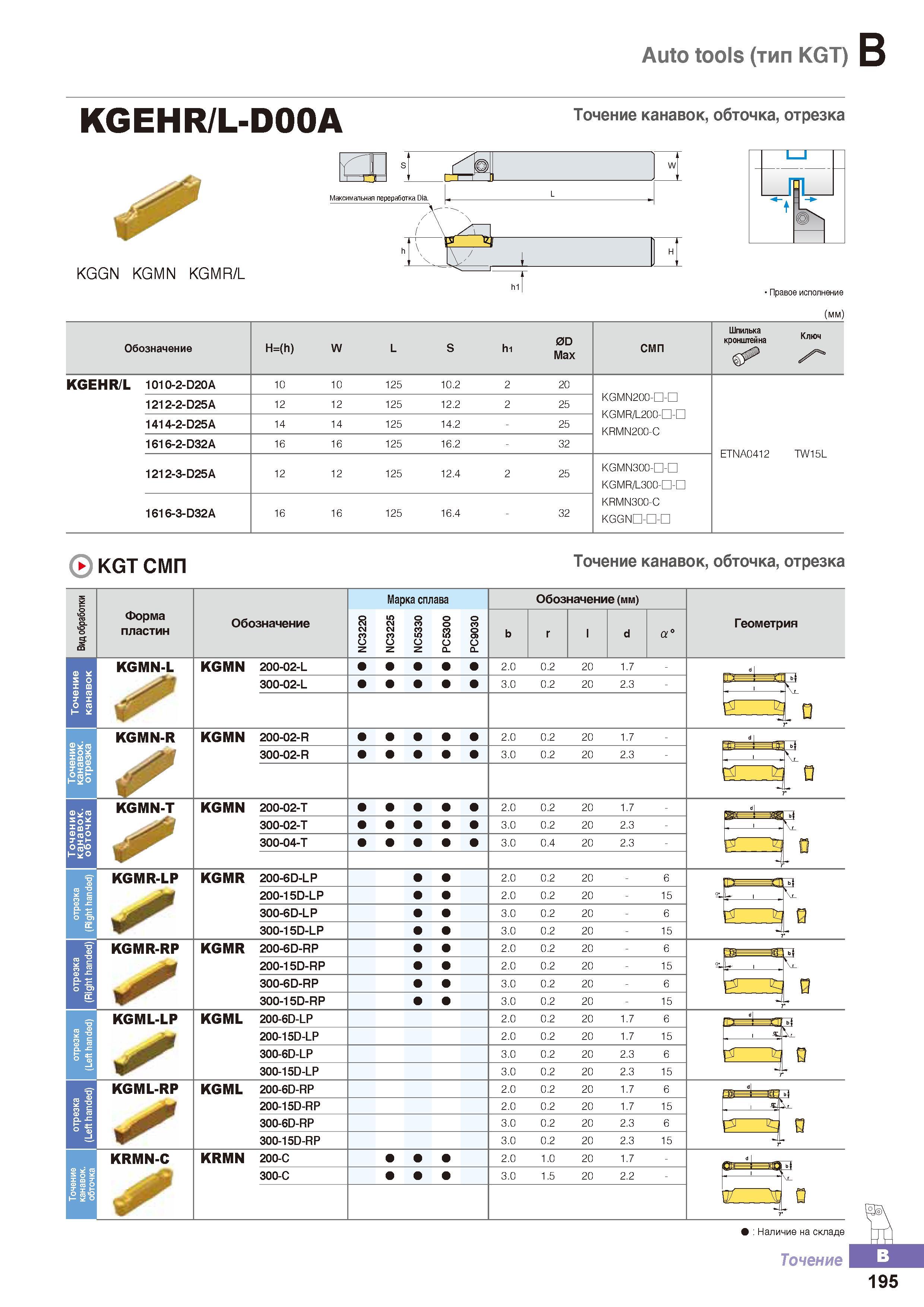 250 Токарный металлорежущий сборный инструмент Korloy Auto tools (тип KGT) Каталог KORLOY 2016 Металлорежущий инструмент и инструментальная оснастка для токарных фрезерных резьбонарезных сверлильных расточных технологических операций на станках Стр. B195