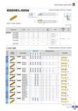 250 Токарный металлорежущий сборный инструмент Korloy Auto tools (тип KGT) Каталог KORLOY 2016 Металлорежущий инструмент и инструментальная оснастка для токарных фрезерных резьбонарезных сверлильных расточных технологических операций на станках Стр. B195