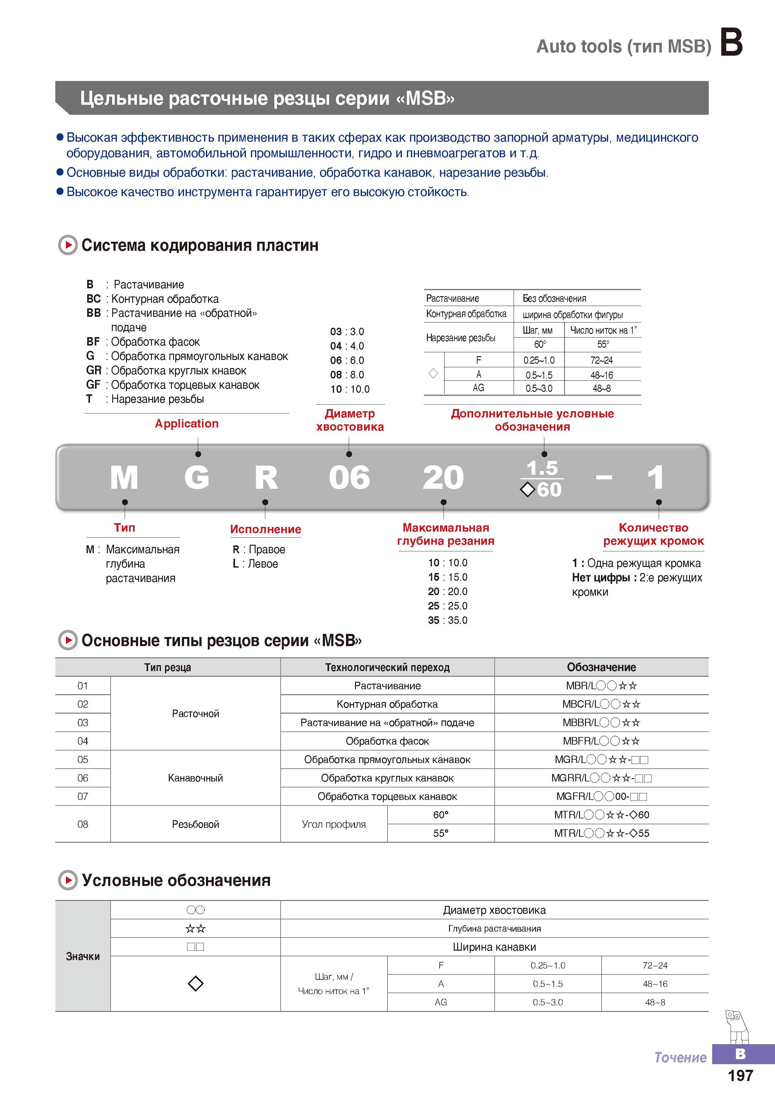 252 Цельные твердосплавные расточные резцы Korloy серии MSB Описание основных характеристик Высокая эффективность применения данного инструмента Каталог KORLOY 2016 Металлорежущий инструмент и инструментальная оснастка для токарных фрезерных резьбонарезных сверлильных расточных технологических операций на станках Стр. B197