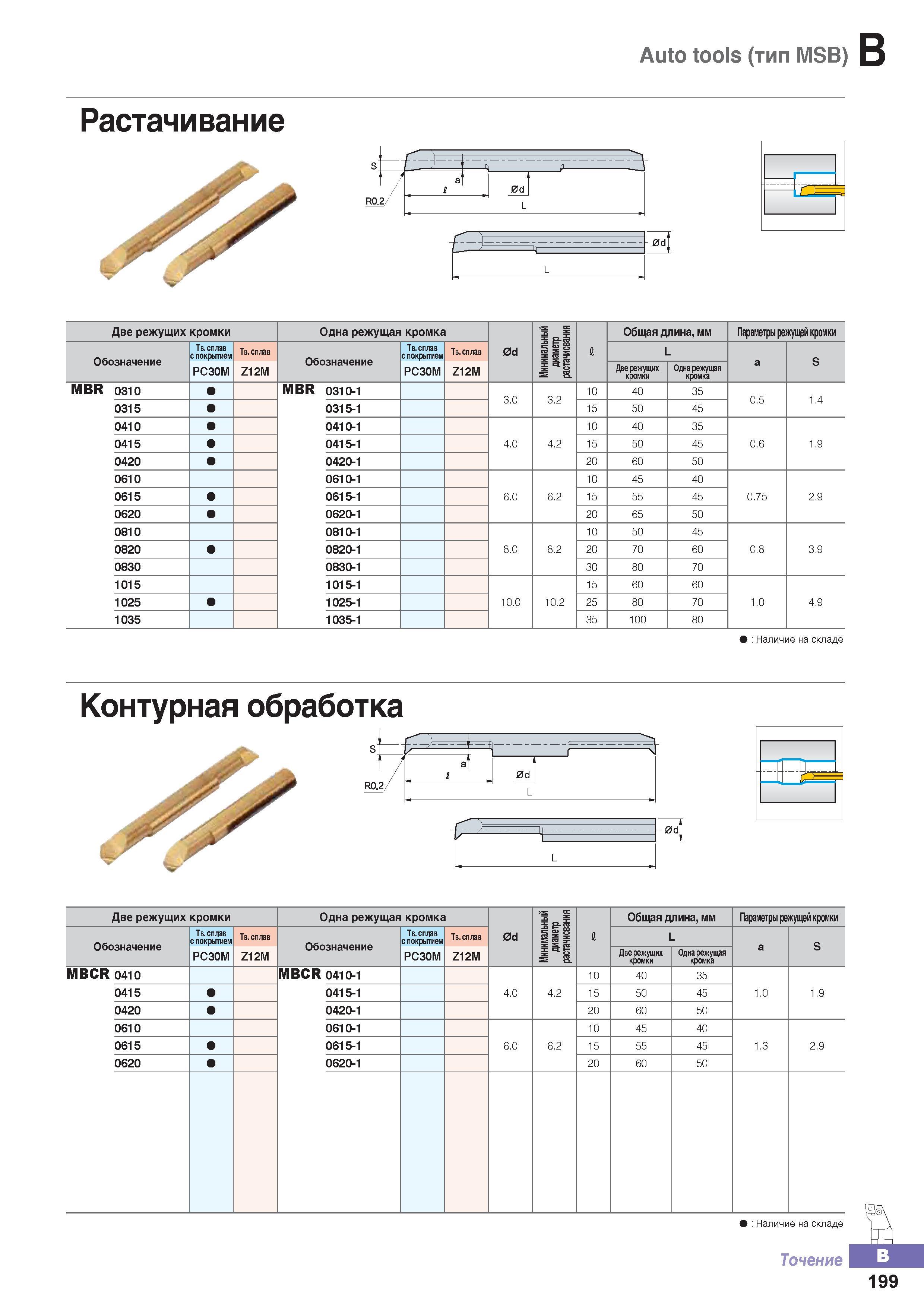 254 Цельные твердосплавные расточные резцы Korloy серии MSB Каталог KORLOY 2016 Металлорежущий инструмент и инструментальная оснастка для токарных фрезерных резьбонарезных сверлильных расточных технологических операций на станках Стр. B199