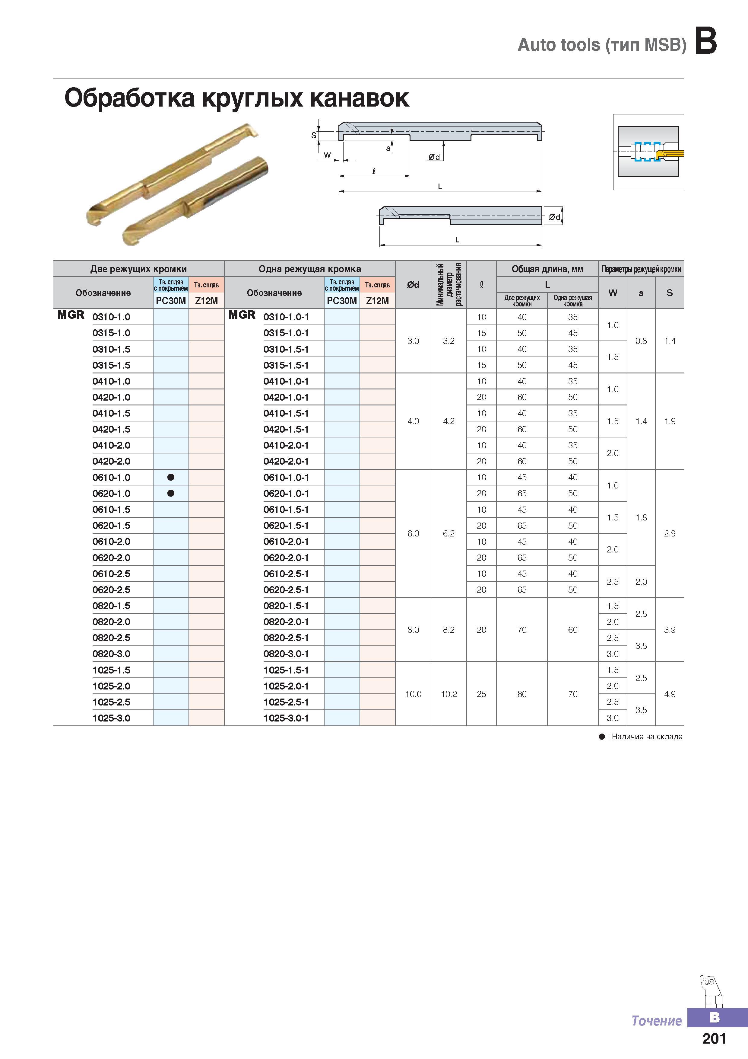 256 Цельные твердосплавные расточные резцы Korloy серии MSB Auto tools Каталог KORLOY 2016 Металлорежущий инструмент и инструментальная оснастка для токарных фрезерных резьбонарезных сверлильных расточных технологических операций на станках Стр. B201