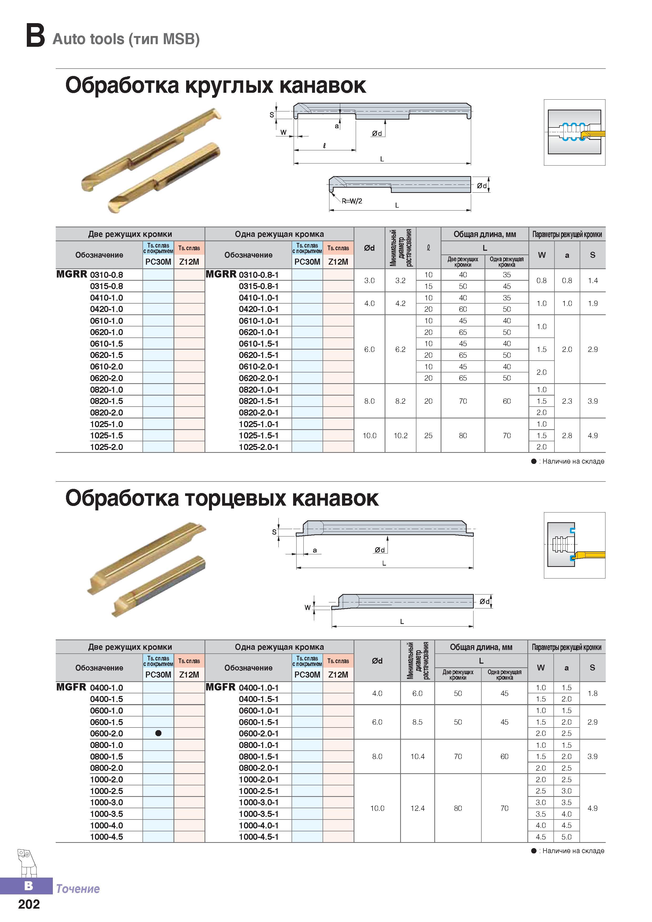 257 Цельные твердосплавные расточные резцы Korloy серии MSB Auto tools Каталог KORLOY 2016 Металлорежущий инструмент и инструментальная оснастка для токарных фрезерных резьбонарезных сверлильных расточных технологических операций на станках Стр. B202