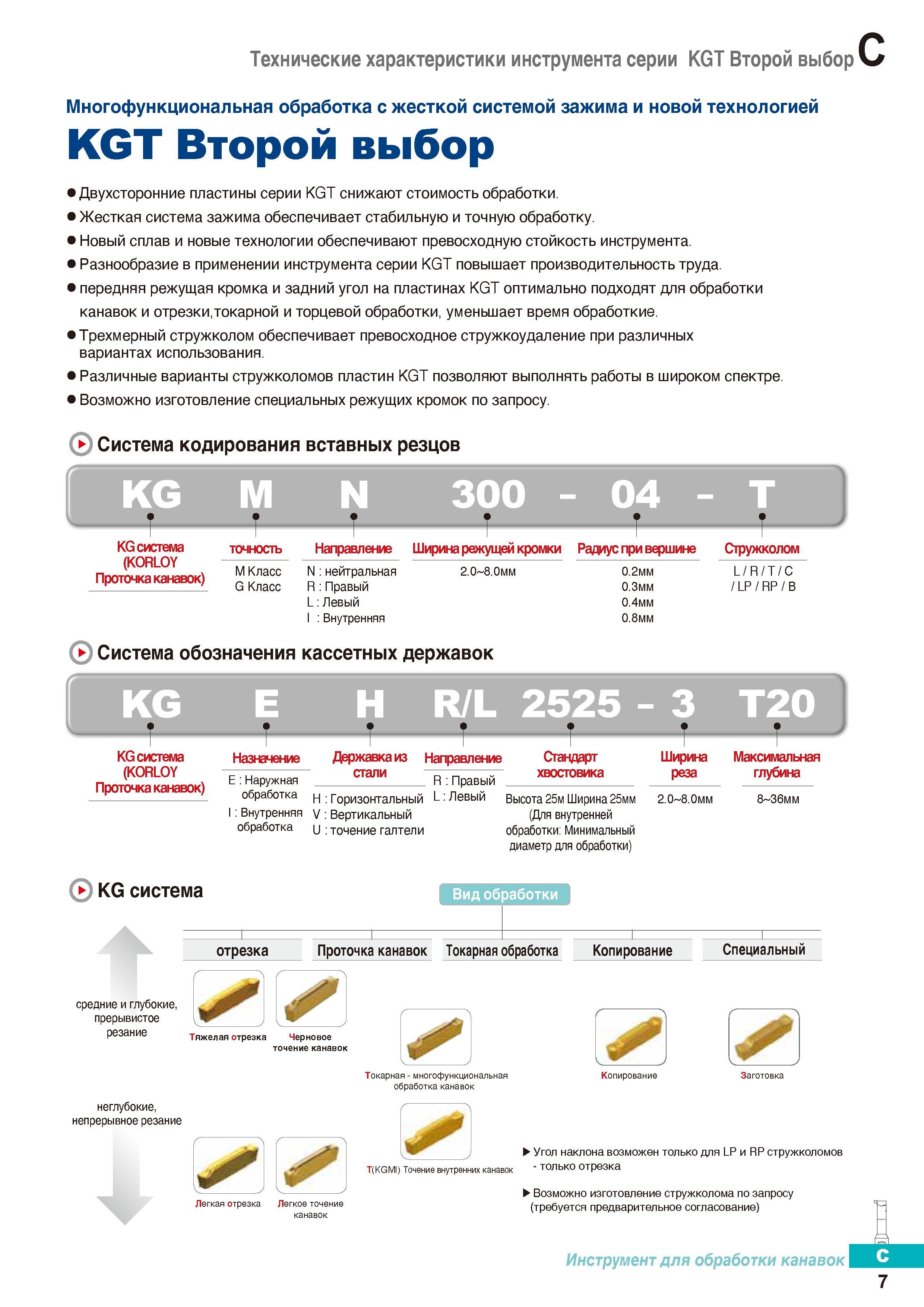266 Двухсторонние пластины Korloy серии KGT снижают стоимость обработки Жесткая система зажима обеспечивает стабильную и точную обработку Каталог KORLOY 2016 Металлорежущий инструмент и инструментальная оснастка для токарных фрезерных резьбонарезных сверлильных расточных технологических операций на станках Стр. C7
