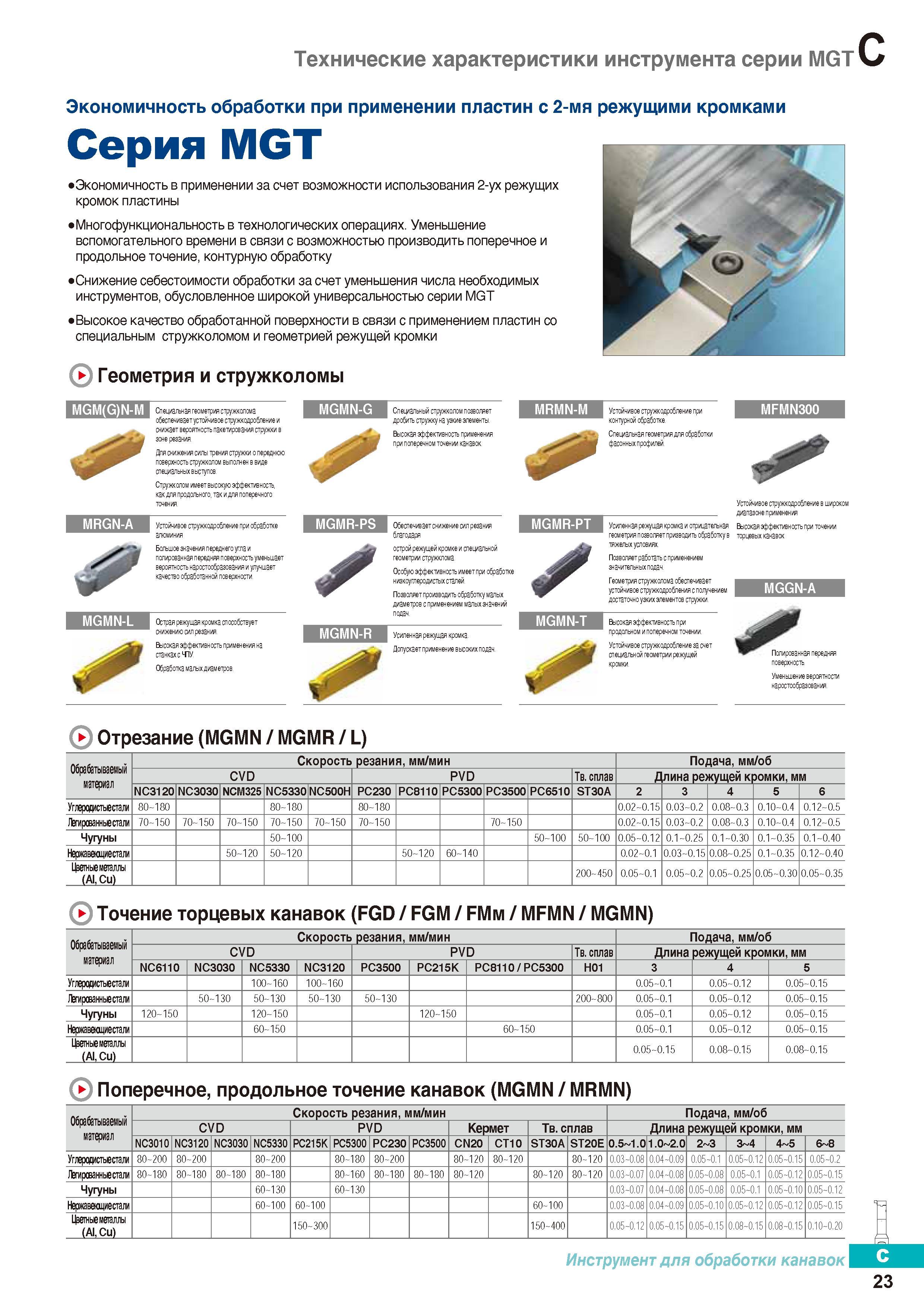 282 Технические характеристики токарного прорезного инструмента Korloy серии MGT Описание Многофункциональность в технологических операциях Каталог KORLOY 2016 Металлорежущий инструмент и инструментальная оснастка для токарных фрезерных резьбонарезных сверлильных расточных технологических операций на станках Стр. C23