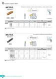 295 Кассеты Korloy серии MGT Каталог KORLOY 2016 Металлорежущий инструмент и инструментальная оснастка для токарных фрезерных резьбонарезных сверлильных расточных технологических операций на станках Стр. C36