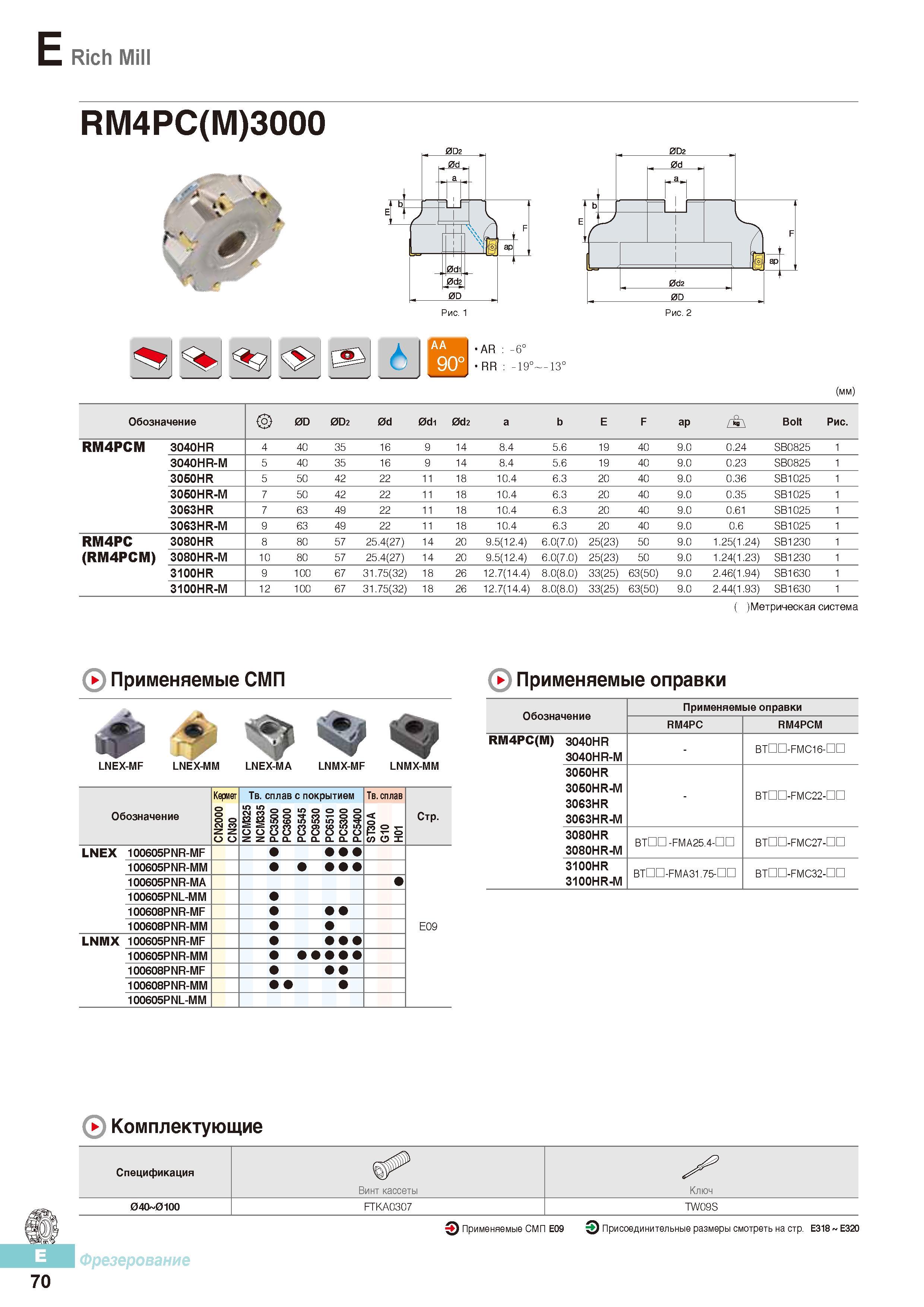457 Торцевые фрезы Korloy Rich Mill RM4PC(M)3000 со сменными режущими пластинами Общий вид и основные характеристики металлорежущего инструмента Каталог KORLOY 2016 Металлорежущий инструмент и инструментальная оснастка для токарных фрезерных резьбонарезных сверлильных расточных технологических операций на станках Стр. E70