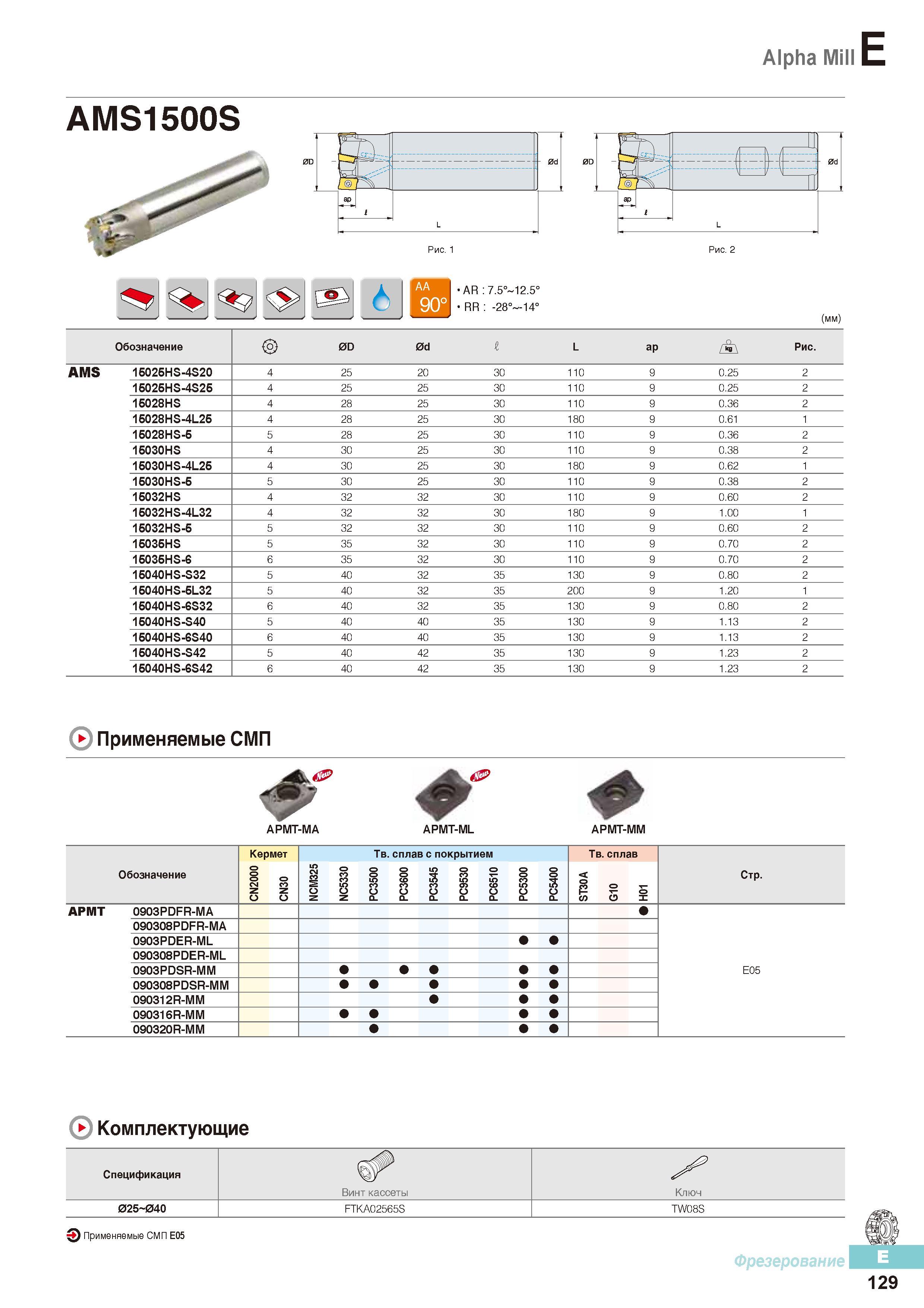 516 Концевые фрезы Korloy с СРП Alpha Mill AMS1500S Каталог KORLOY 2016 Металлорежущий инструмент и инструментальная оснастка для токарных фрезерных резьбонарезных сверлильных расточных технологических операций на станках Стр. E129