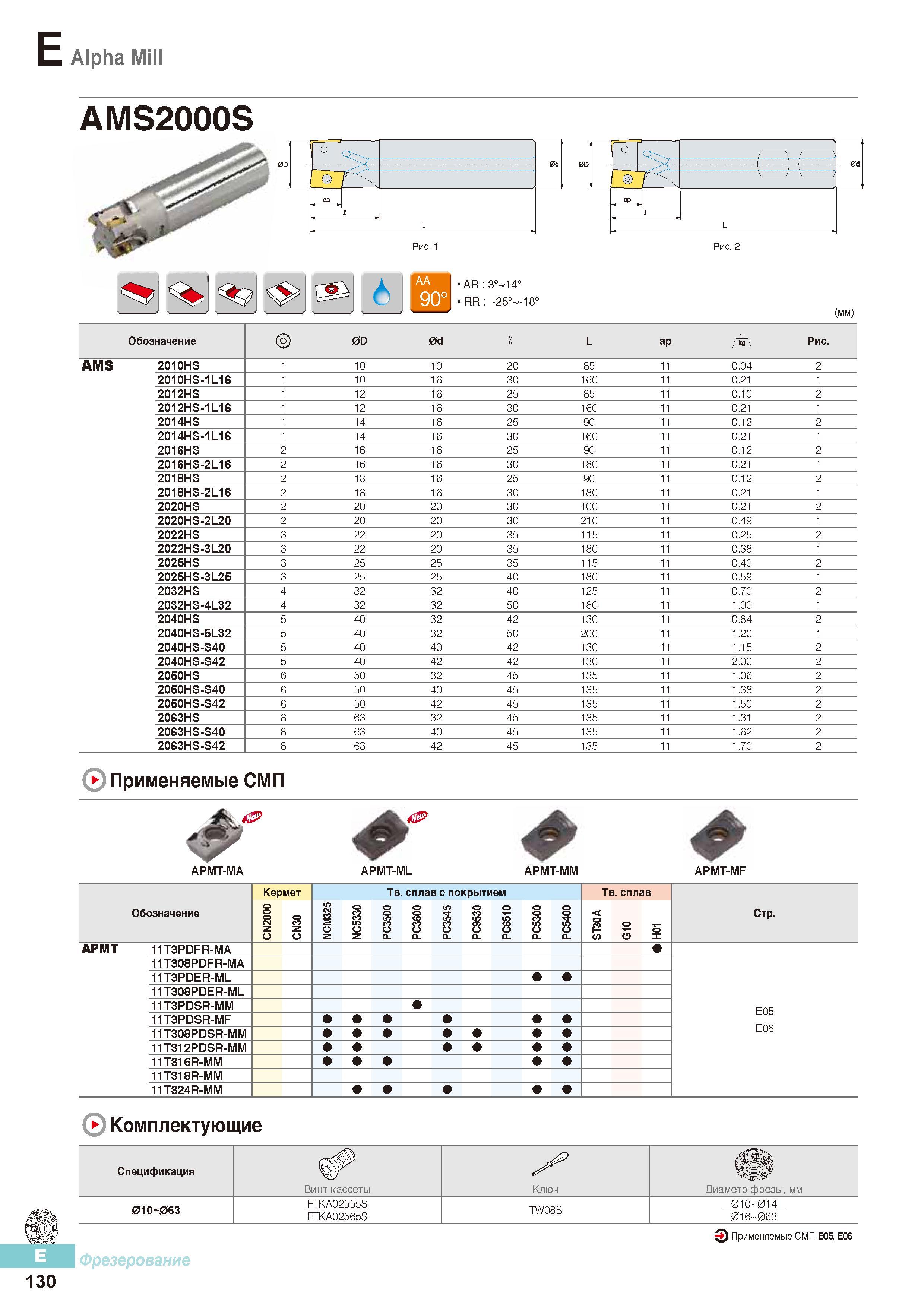 517 Концевые фрезы Korloy с СРП Alpha Mill AMS2000S Каталог KORLOY 2016 Металлорежущий инструмент и инструментальная оснастка для токарных фрезерных резьбонарезных сверлильных расточных технологических операций на станках Стр. E130