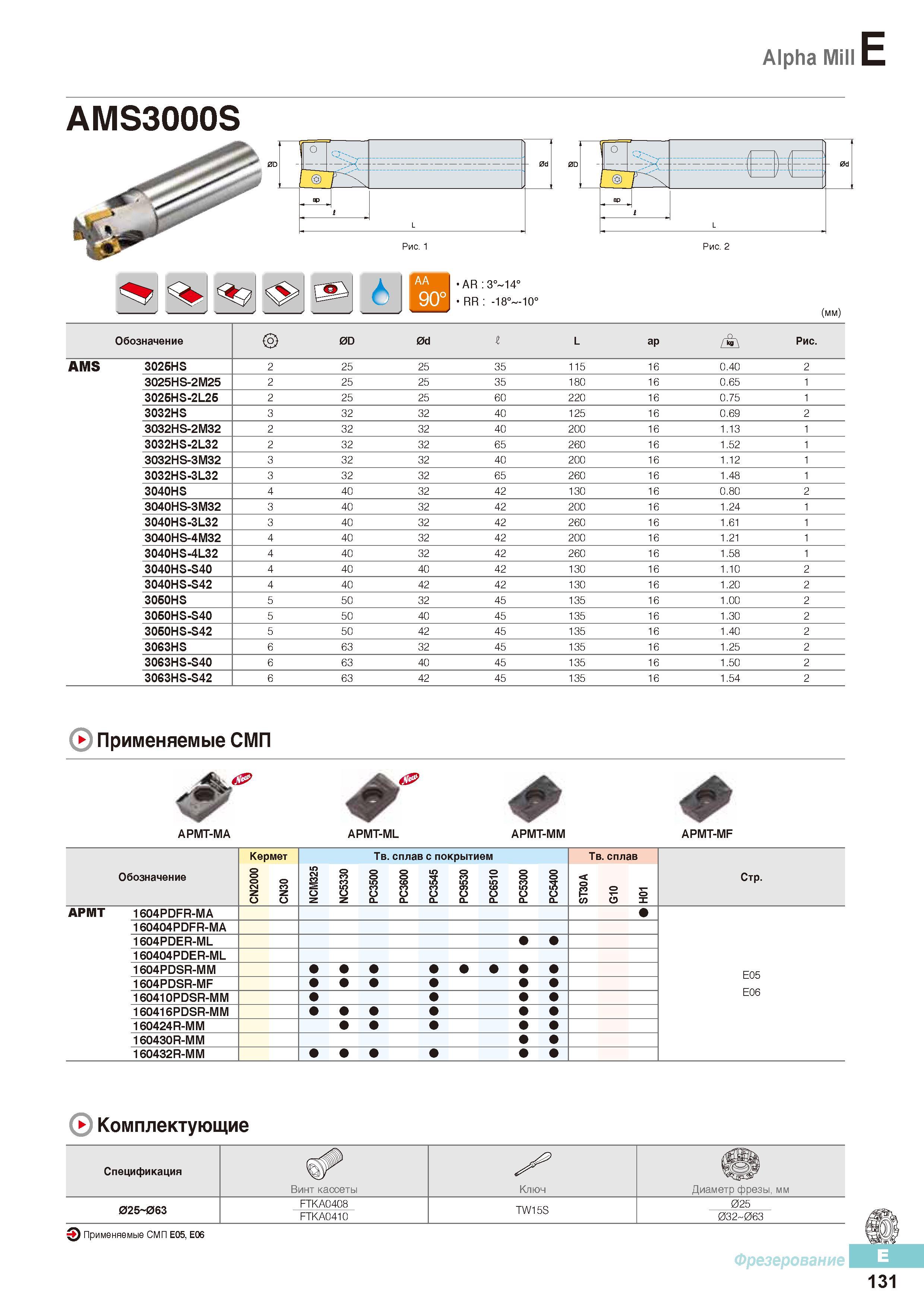 518 Концевые фрезы Korloy с СРП Alpha Mill AMS3000S Каталог KORLOY 2016 Металлорежущий инструмент и инструментальная оснастка для токарных фрезерных резьбонарезных сверлильных расточных технологических операций на станках Стр. E131