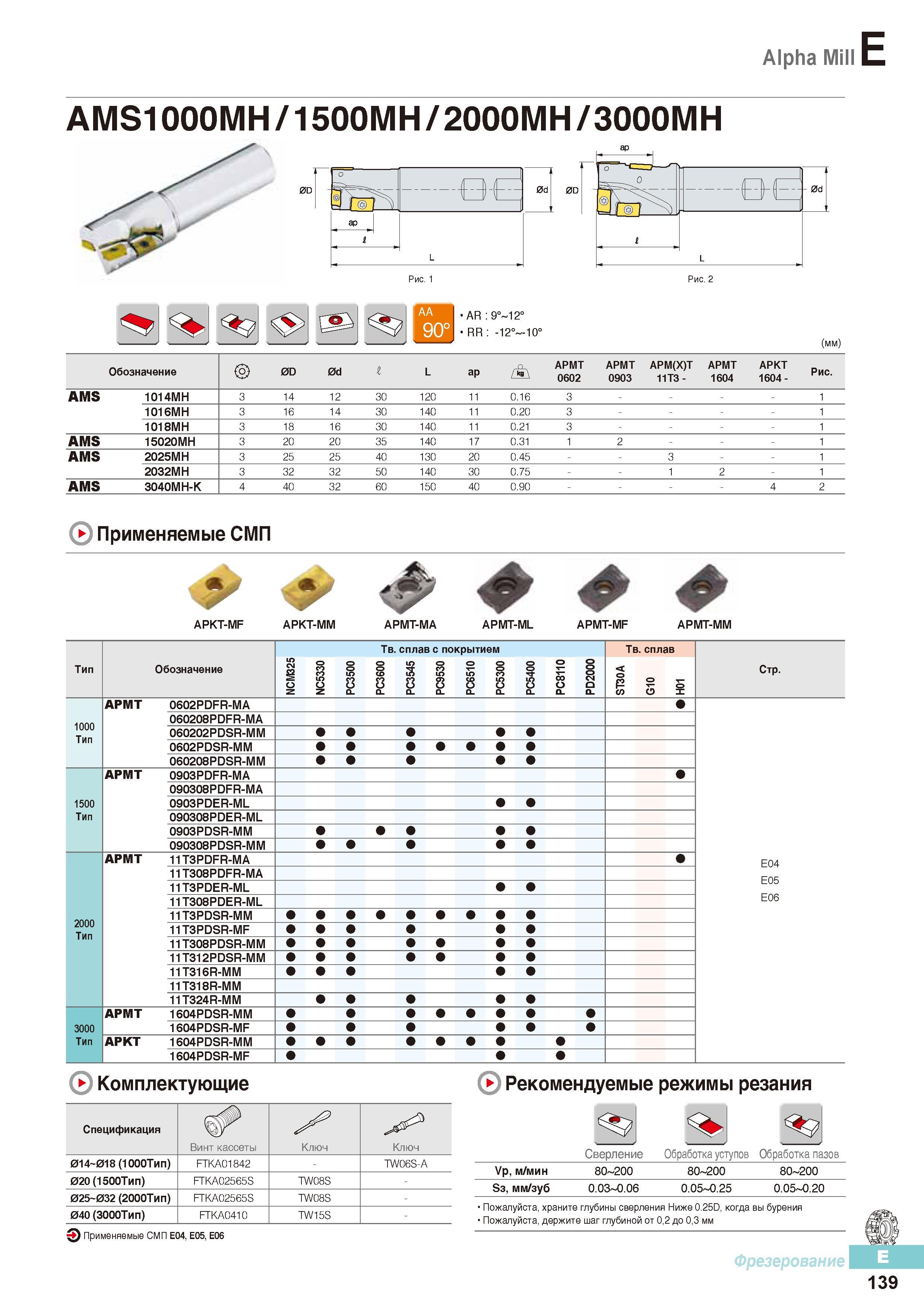 526 Концевые фрезы Korloy с СРП Alpha Mill AMS1000MH/1500MH/2000MH/3000MH Каталог KORLOY 2016 Металлорежущий инструмент и инструментальная оснастка для токарных фрезерных резьбонарезных сверлильных расточных технологических операций на станках Стр. E139