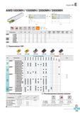526 Концевые фрезы Korloy с СРП Alpha Mill AMS1000MH/1500MH/2000MH/3000MH Каталог KORLOY 2016 Металлорежущий инструмент и инструментальная оснастка для токарных фрезерных резьбонарезных сверлильных расточных технологических операций на станках Стр. E139