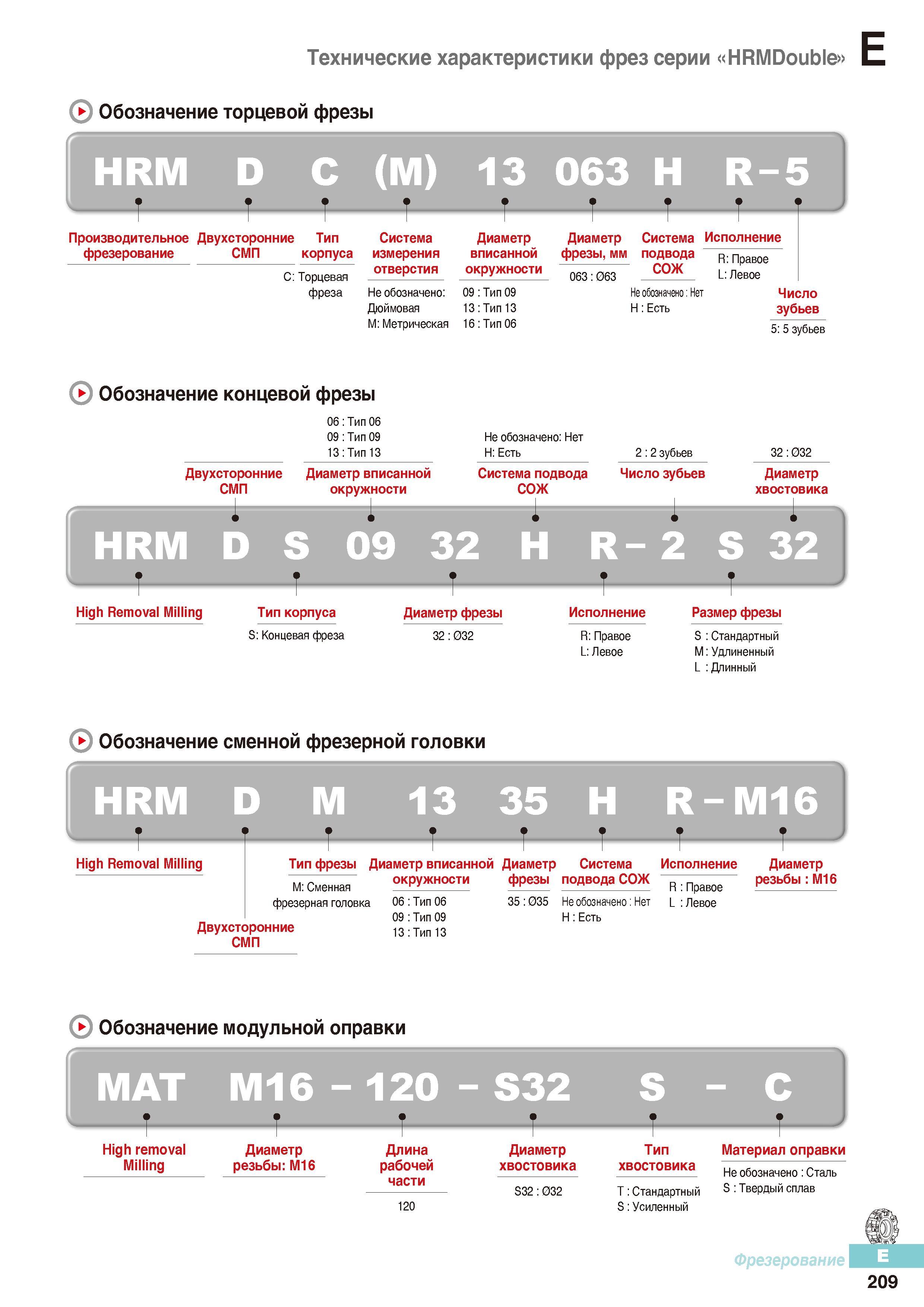 596 Технические характеристики фрез Korloy серии HRMDouble Каталог KORLOY 2016 Металлорежущий инструмент и инструментальная оснастка для токарных фрезерных резьбонарезных сверлильных расточных технологических операций на станках Стр. E209