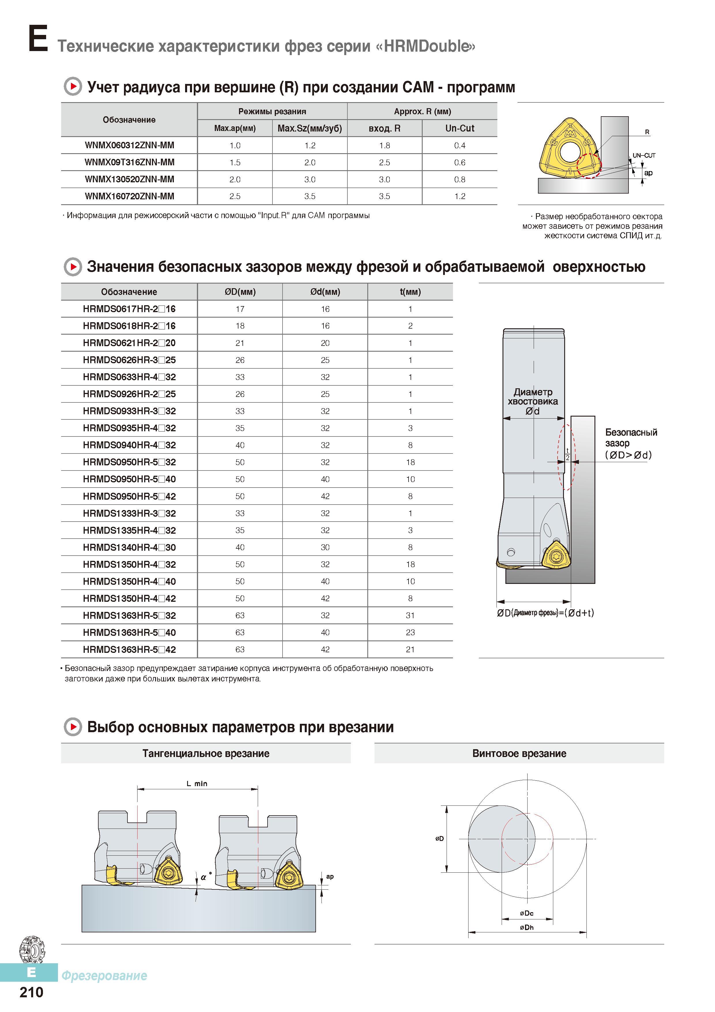 597 Технические характеристики фрез Korloy серии HRMDouble Учет радиуса при вершине (R) при создании САМ - программ Каталог KORLOY 2016 Металлорежущий инструмент и инструментальная оснастка для токарных фрезерных резьбонарезных сверлильных расточных технологических операций на станках Стр. E210
