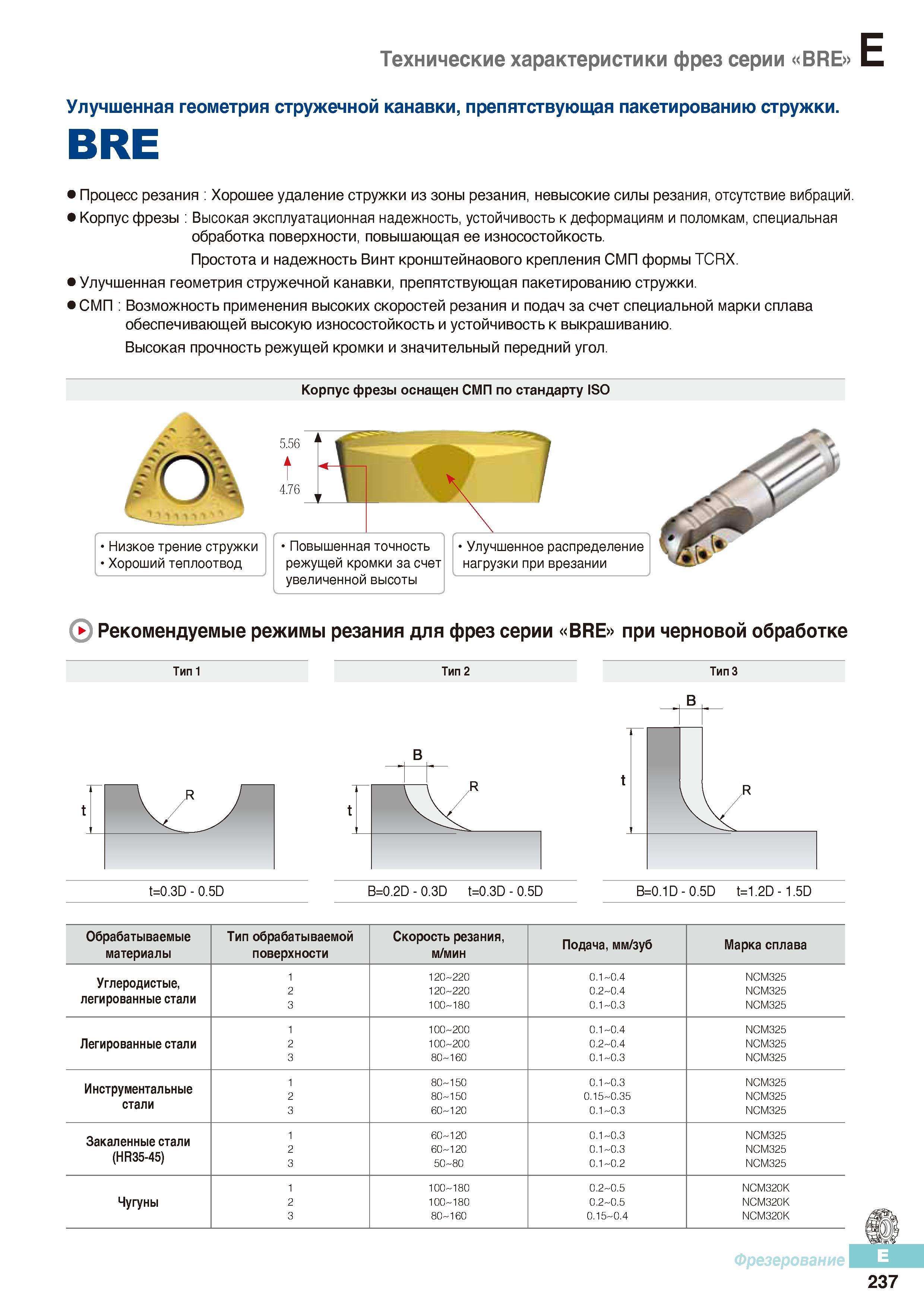 624 Улучшенная геометрия стружечной канавки, препятствующая пакетированию стружки Каталог KORLOY 2016 Металлорежущий инструмент и инструментальная оснастка для токарных фрезерных резьбонарезных сверлильных расточных технологических операций на станках Стр. E237
