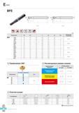 629 Фрезы Korloy BFE Каталог KORLOY 2016 Металлорежущий инструмент и инструментальная оснастка для токарных фрезерных резьбонарезных сверлильных расточных технологических операций на станках Стр. E242