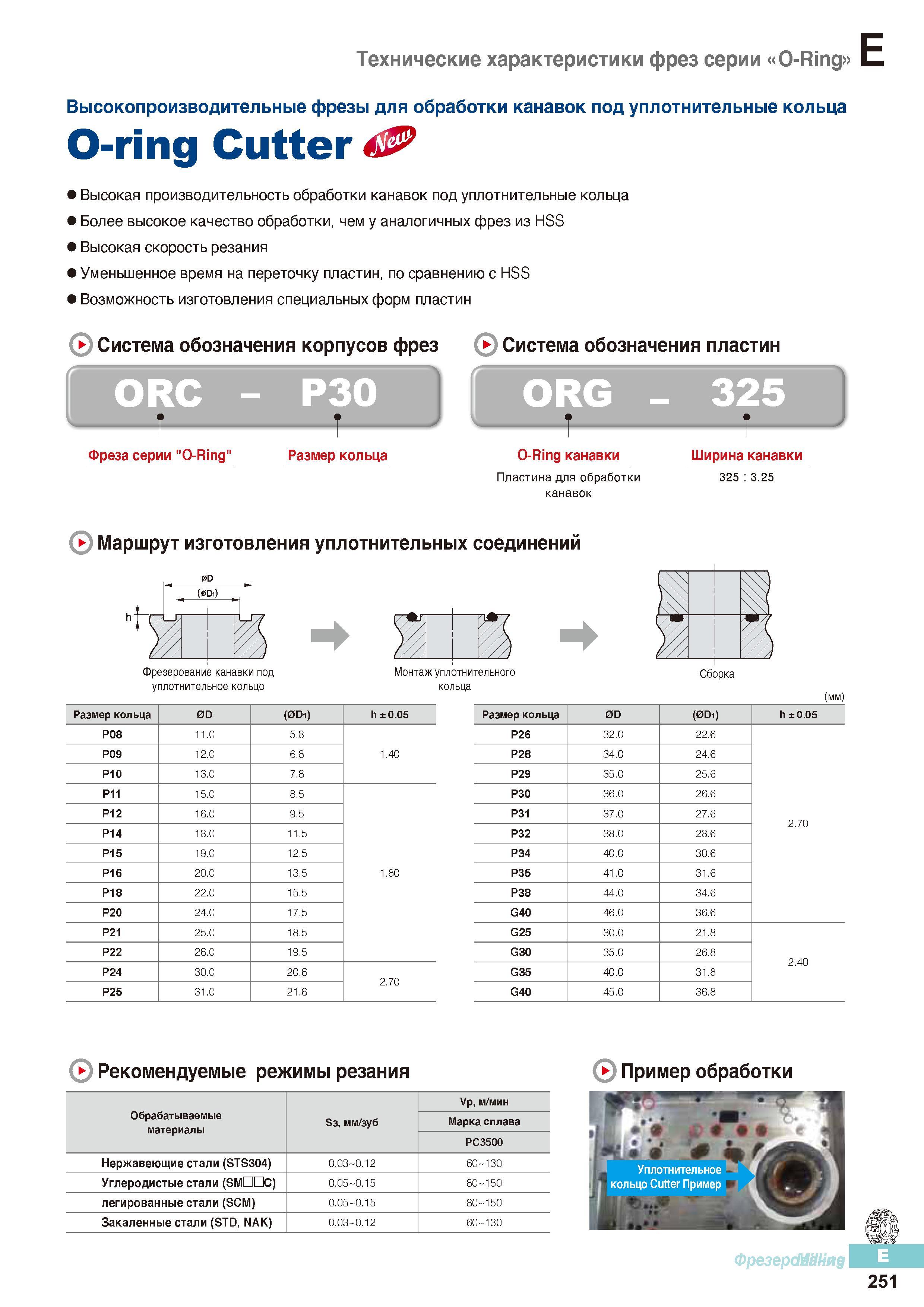 638 Высокая производительность обработки канавок под уплотнительные кольца Более высокое качество обработки, чем у аналогичных фрез из HSS Каталог KORLOY 2016 Металлорежущий инструмент и инструментальная оснастка для токарных фрезерных резьбонарезных сверлильных расточных технологических операций на станках Стр. E251