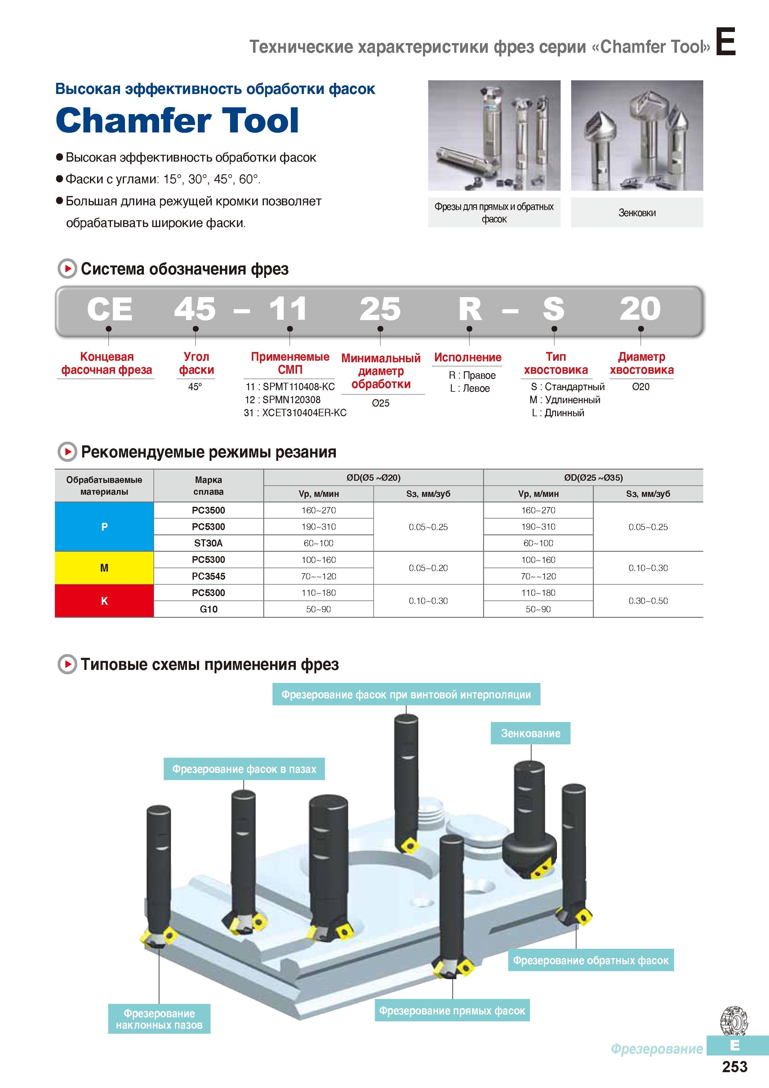640 Высокая эффективность обработки фасок Chamfer Tool Фаски с углами 15°, 30°, 45°, 60° Большая длина режущей кромки позволяет обрабатывать широкие фаски Каталог KORLOY 2016 Металлорежущий инструмент и инструментальная оснастка для токарных фрезерных резьбонарезных сверлильных расточных технологических операций на станках Стр. E253