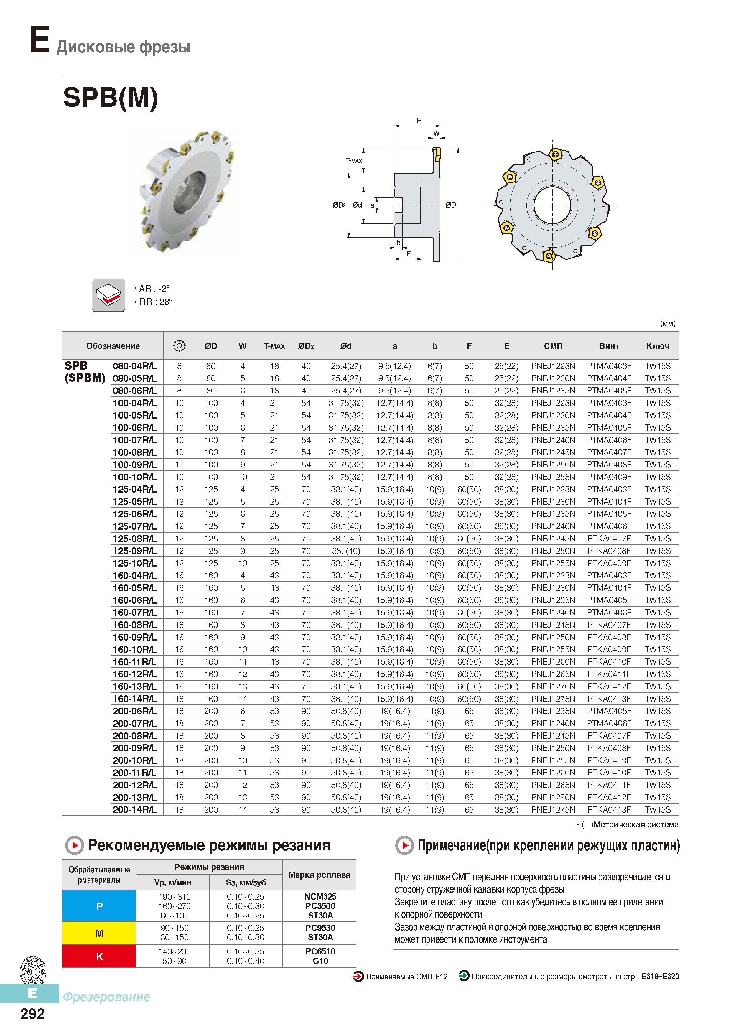 679 Дисковые фрезы Korloy с СМП SPB(M) Каталог KORLOY 2016 Металлорежущий инструмент и инструментальная оснастка для токарных фрезерных резьбонарезных сверлильных расточных технологических операций на станках Стр. E292