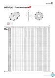 684 Фрезы Korloy со сменными режущими пластинами Wind Mill WFSP(M) Плоский Каталог KORLOY 2016 Металлорежущий инструмент и инструментальная оснастка для токарных фрезерных резьбонарезных сверлильных расточных технологических операций на станках Стр. E297