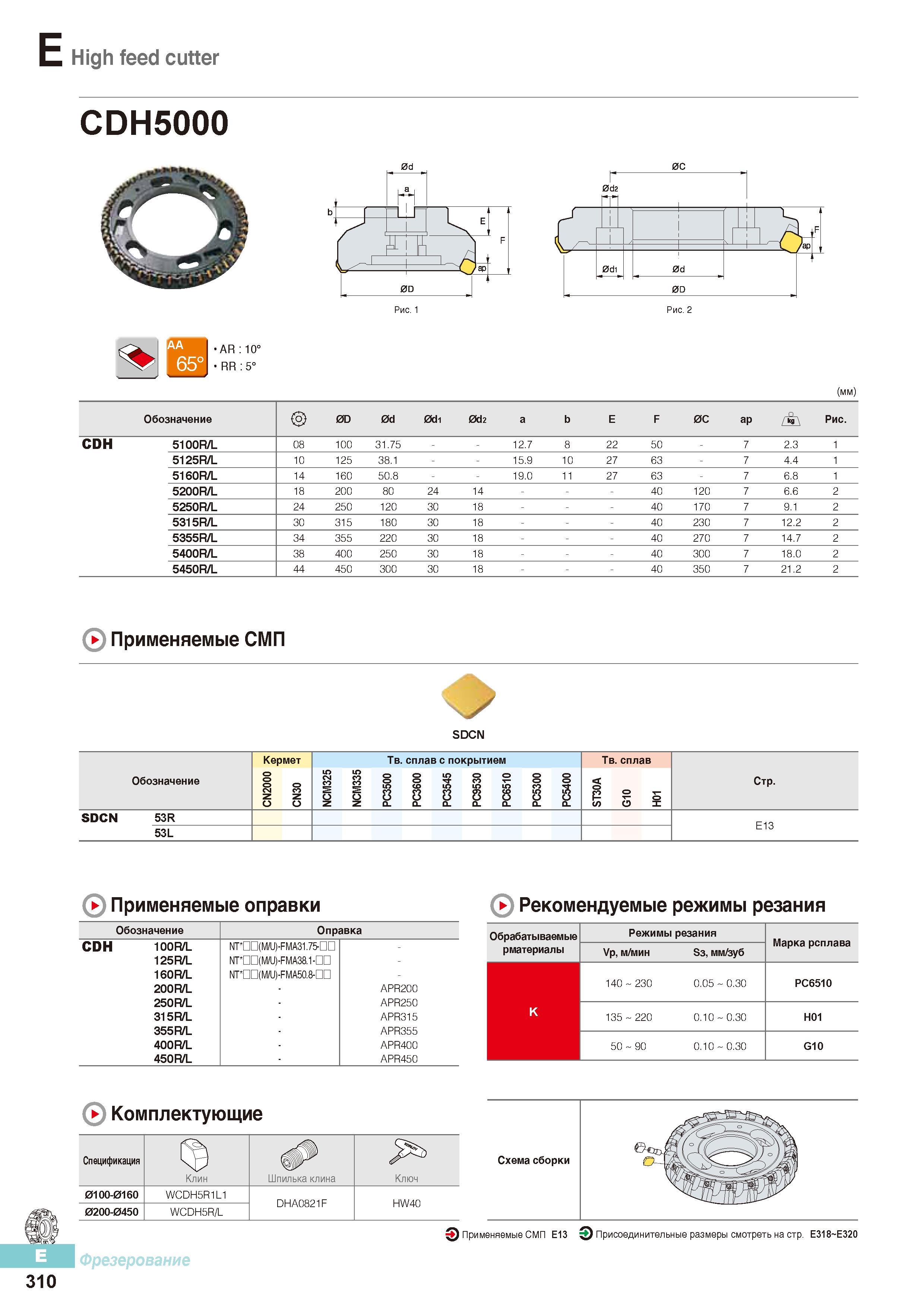 697 Фрезы Korloy со сменными режущими пластинами High feed cutter CDH5000 Каталог KORLOY 2016 Металлорежущий инструмент и инструментальная оснастка для токарных фрезерных резьбонарезных сверлильных расточных технологических операций на станках Стр. E310