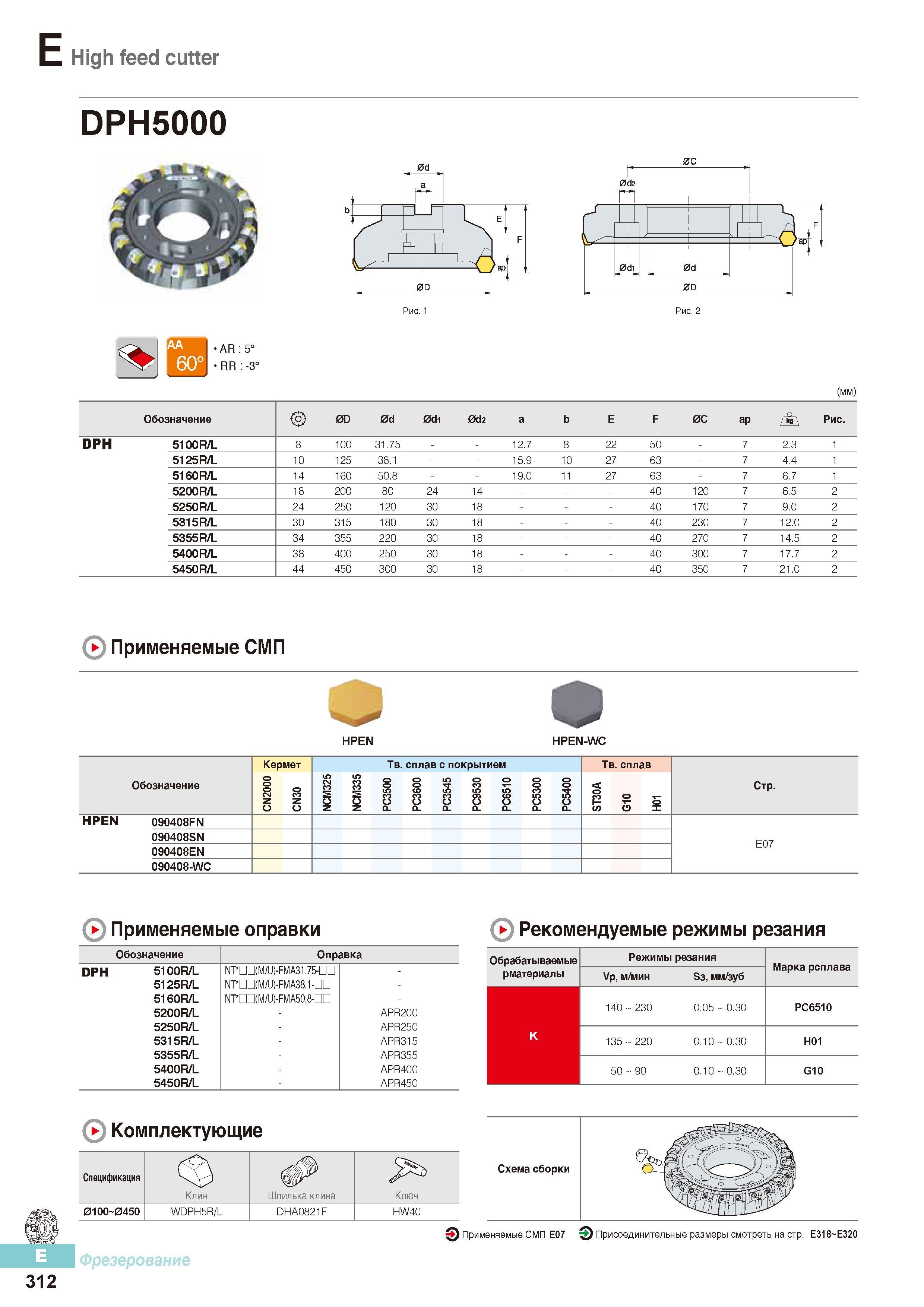 699 Фрезы Korloy со сменными режущими пластинами High feed cutter DPH5000 Каталог KORLOY 2016 Металлорежущий инструмент и инструментальная оснастка для токарных фрезерных резьбонарезных сверлильных расточных технологических операций на станках Стр. E312
