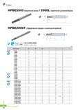 733 Монолитные твердосплавные концевые фрезы Korloy H-Max HPBE2000 (Сферическая форма) /2000L (Сферическая удлиненная форма) Каталог KORLOY 2016 Металлорежущий инструмент и инструментальная оснастка для токарных фрезерных резьбонарезных сверлильных расточных технологических операций на станках Стр. F10