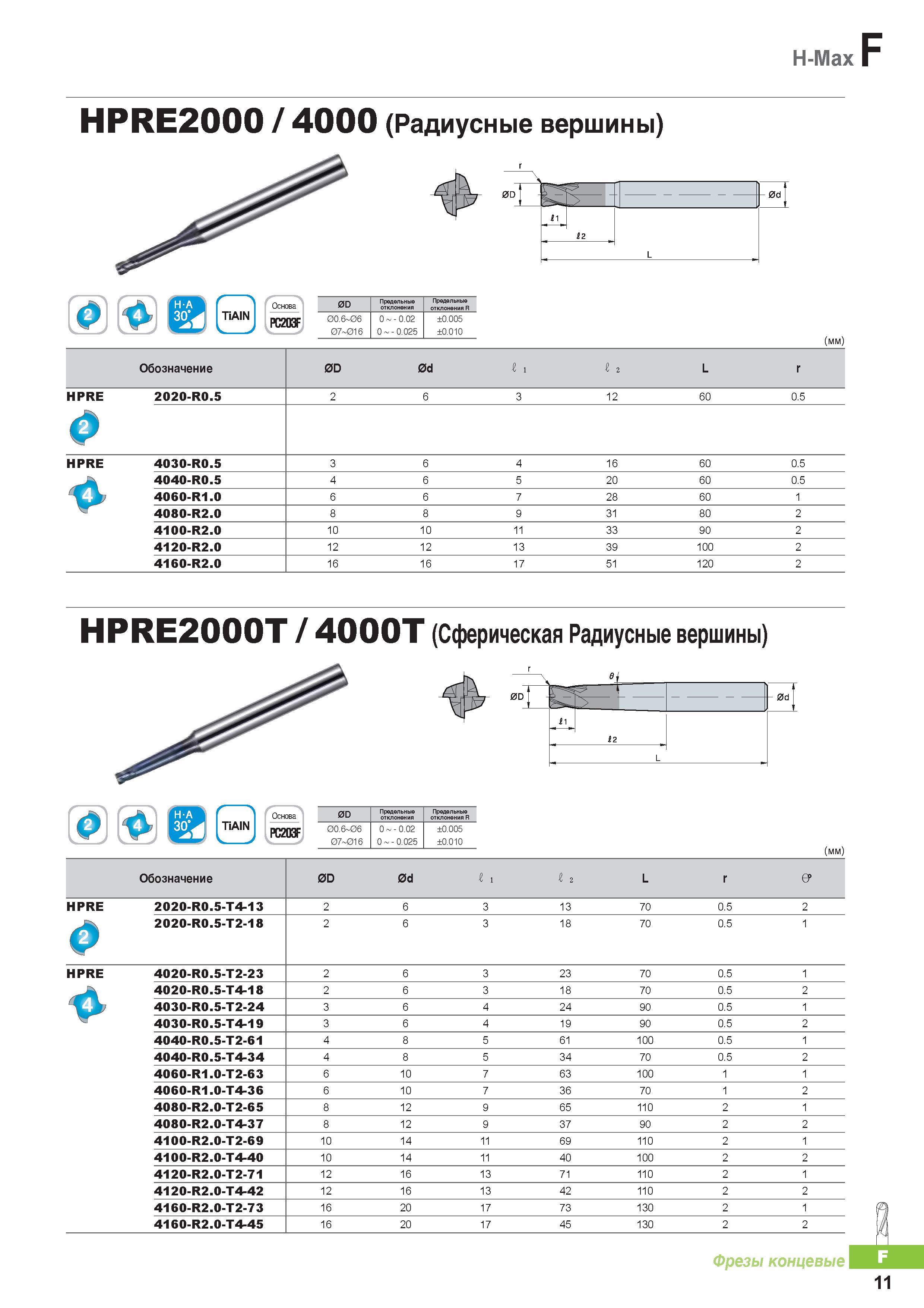 734 Монолитные твердосплавные концевые фрезы Korloy H-Max HPRE2000 / 4000 (Радиусные вершины) Каталог KORLOY 2016 Металлорежущий инструмент и инструментальная оснастка для токарных фрезерных резьбонарезных сверлильных расточных технологических операций на станках Стр. F11