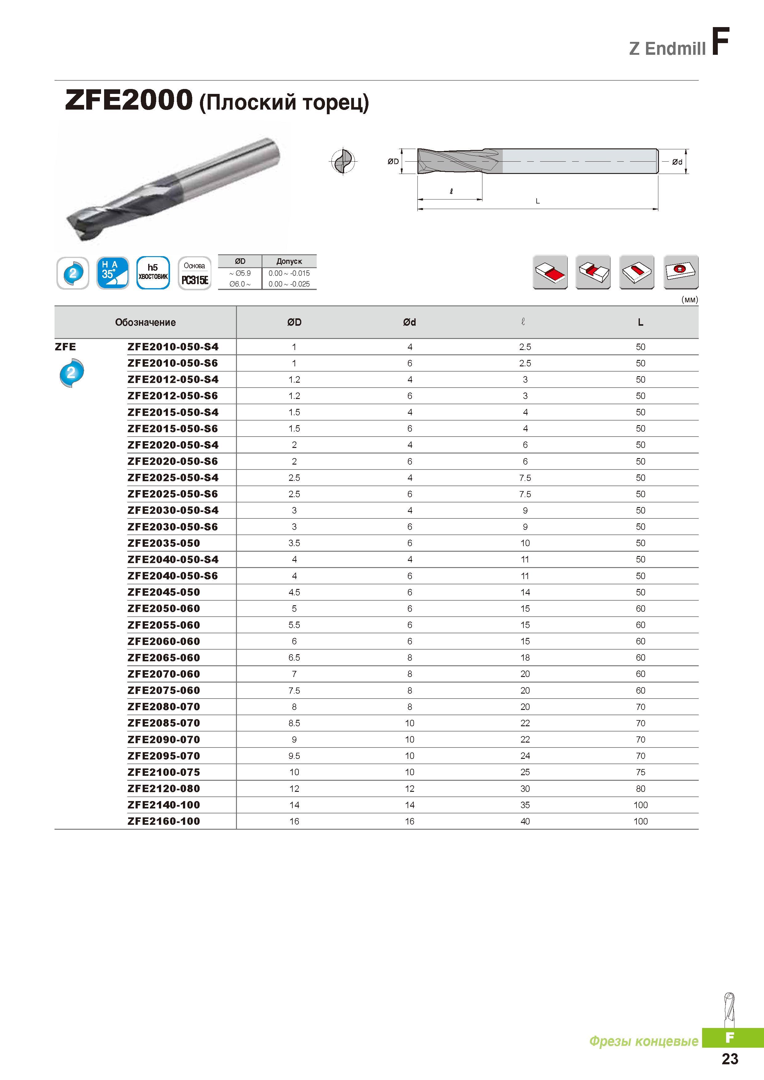 746 Монолитные твердосплавные концевые фрезы Korloy Endmill ZFE2000 (Плоский торец) Каталог KORLOY 2016 Металлорежущий инструмент и инструментальная оснастка для токарных фрезерных резьбонарезных сверлильных расточных технологических операций на станках Стр. F23