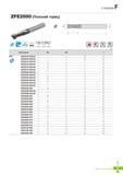 746 Монолитные твердосплавные концевые фрезы Korloy Endmill ZFE2000 (Плоский торец) Каталог KORLOY 2016 Металлорежущий инструмент и инструментальная оснастка для токарных фрезерных резьбонарезных сверлильных расточных технологических операций на станках Стр. F23