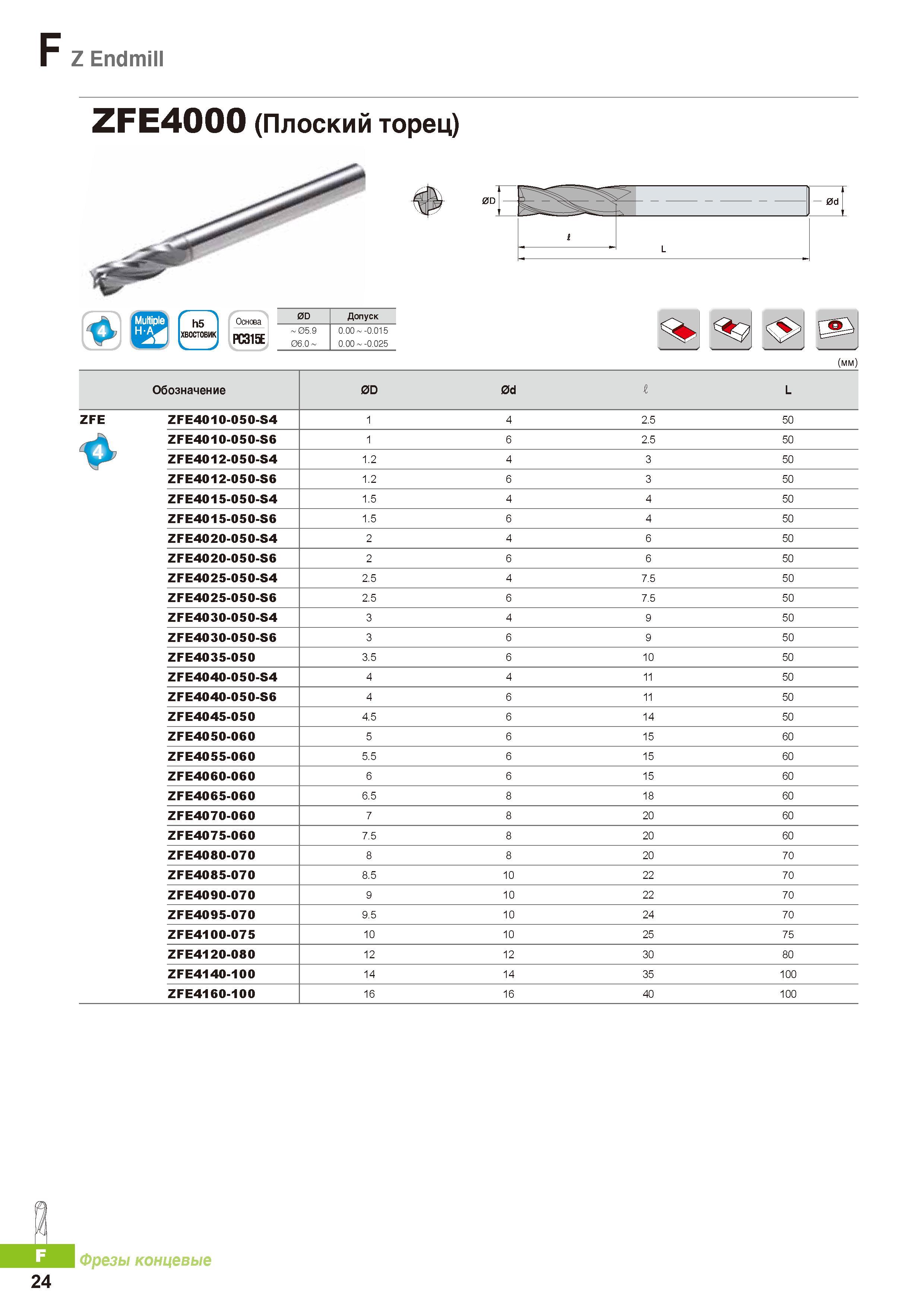 747 Монолитные твердосплавные концевые фрезы Korloy Z Endmill ZFE4000 (Плоский торец) Каталог KORLOY 2016 Металлорежущий инструмент и инструментальная оснастка для токарных фрезерных резьбонарезных сверлильных расточных технологических операций на станках Стр. F24
