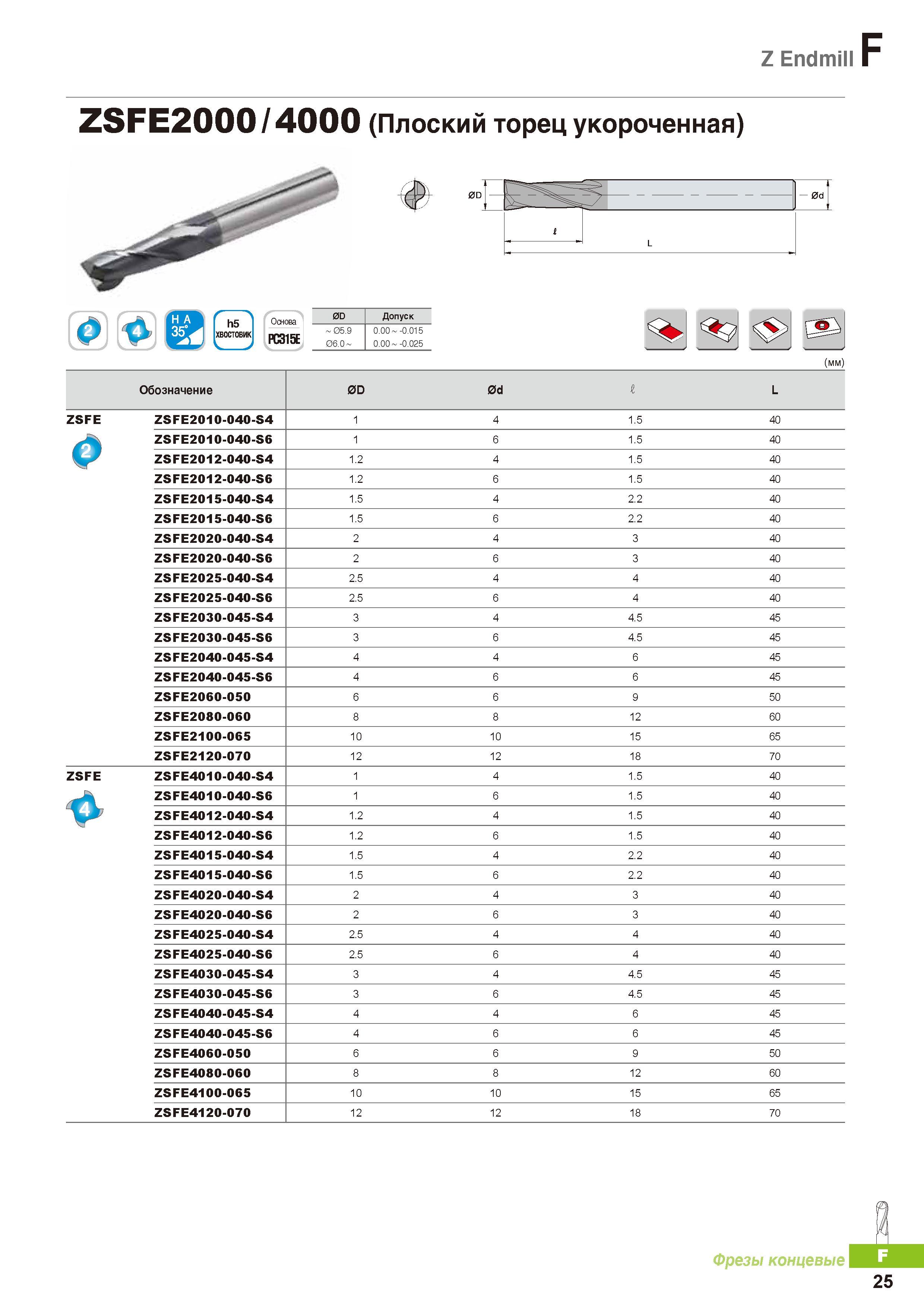 748 Монолитные твердосплавные концевые фрезы Korloy Z Endmill ZSFE200014000 (Плоский торец укороченная) Каталог KORLOY 2016 Металлорежущий инструмент и инструментальная оснастка для токарных фрезерных резьбонарезных сверлильных расточных технологических операций на станках Стр. F25