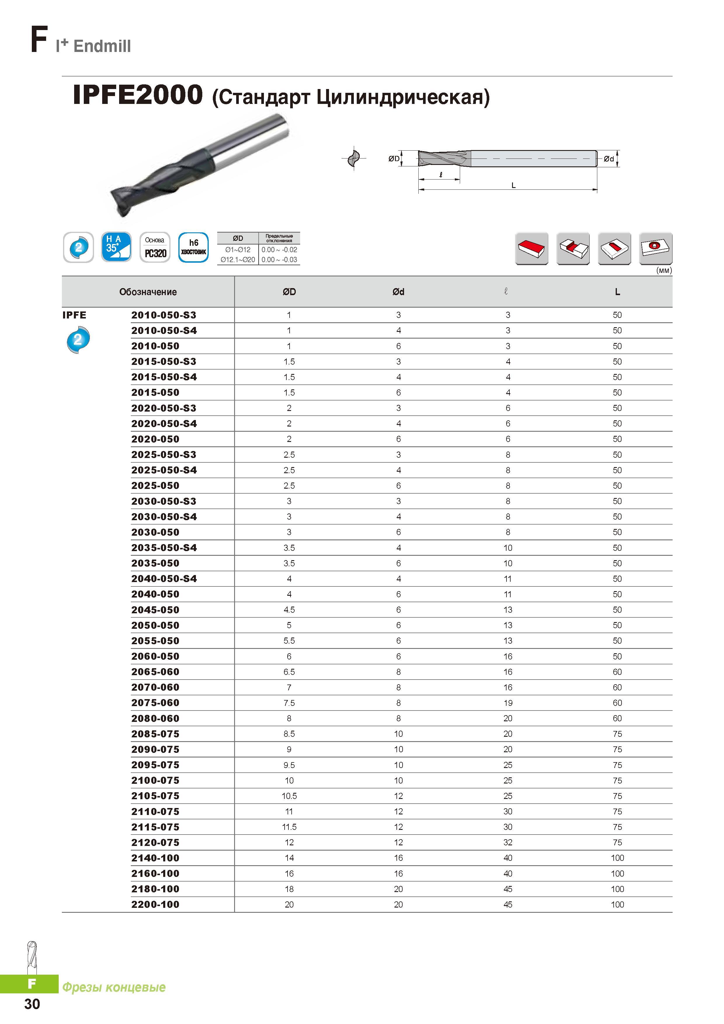 753 Монолитные твердосплавные концевые фрезы Korloy I+ Endmill IPFE2000 (Стандарт Цилиндрическая) Каталог KORLOY 2016 Металлорежущий инструмент и инструментальная оснастка для токарных фрезерных резьбонарезных сверлильных расточных технологических операций на станках Стр. F30