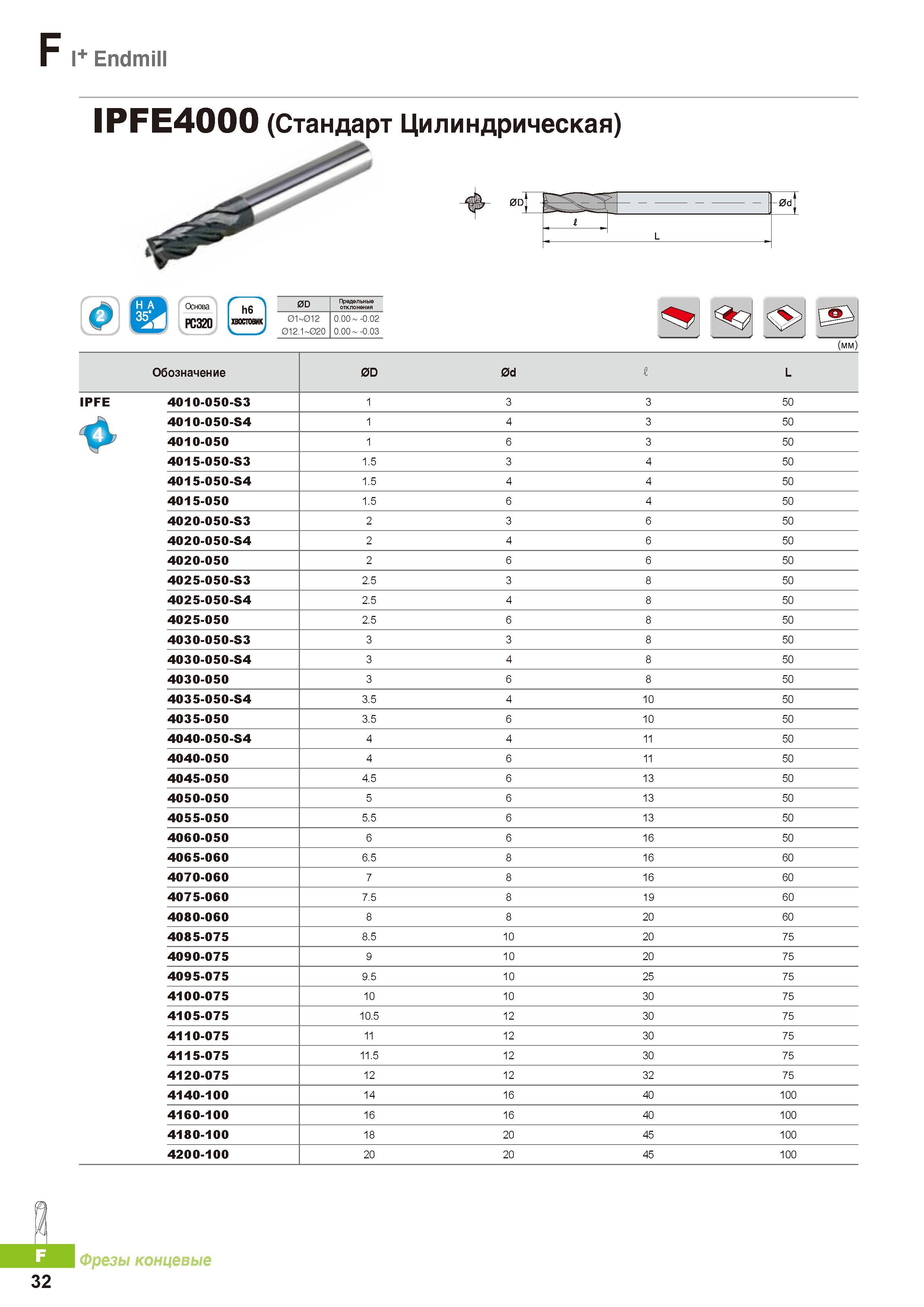 755 Монолитные твердосплавные концевые фрезы Korloy I+ Endmill IPFE4000 (Стандарт Цилиндрическая) Каталог KORLOY 2016 Металлорежущий инструмент и инструментальная оснастка для токарных фрезерных резьбонарезных сверлильных расточных технологических операций на станках Стр. F32