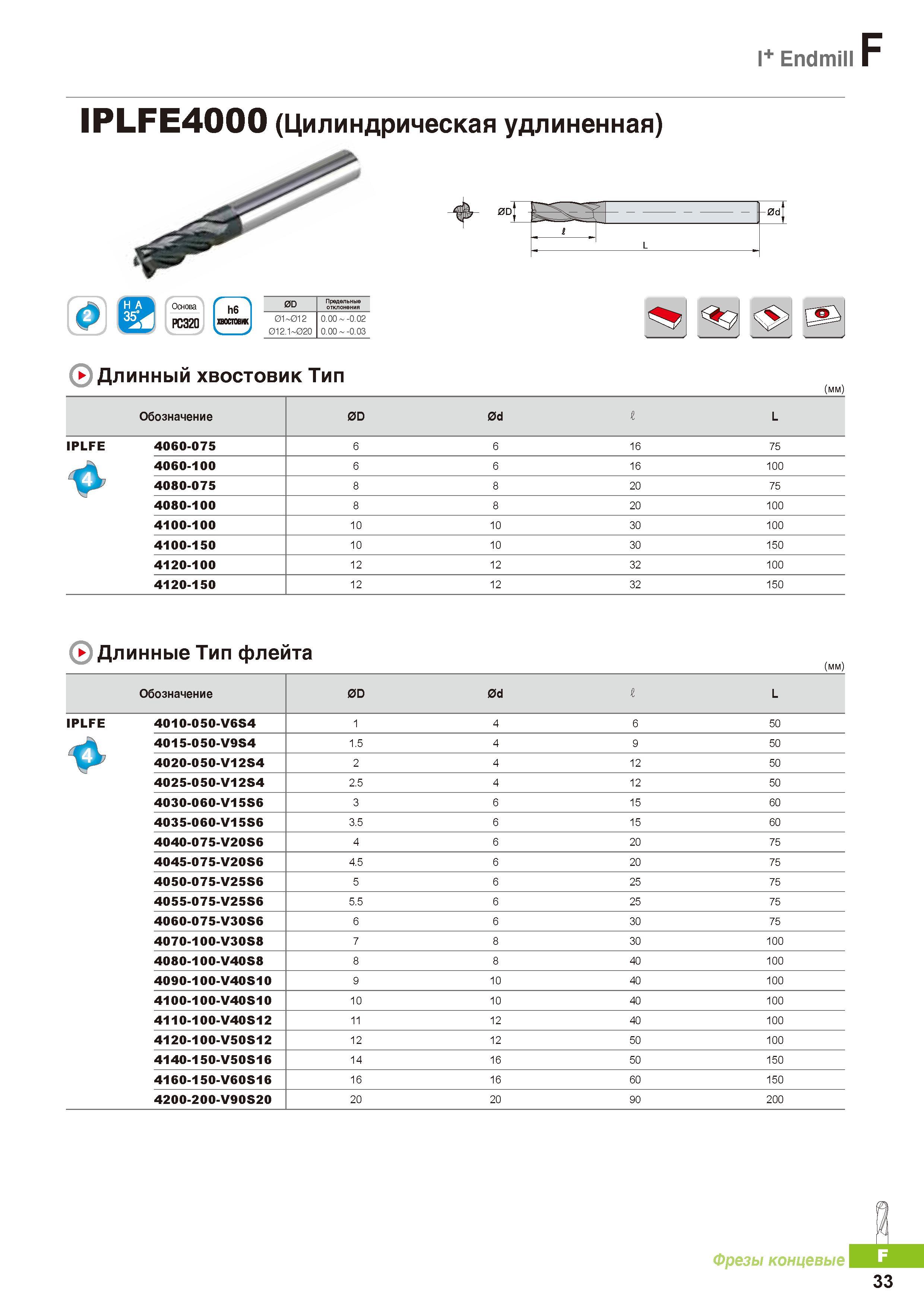 756 Монолитные твердосплавные концевые фрезы Korloy I+ Endmill F IPLFE4000 (Цилиндрическая удлиненная) Каталог KORLOY 2016 Металлорежущий инструмент и инструментальная оснастка для токарных фрезерных резьбонарезных сверлильных расточных технологических операций на станках Стр. F33