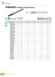 757 Монолитные твердосплавные концевые фрезы Korloy I+ Endmill IPBE2000 (Стандарт Сферическая) Каталог KORLOY 2016 Металлорежущий инструмент и инструментальная оснастка для токарных фрезерных резьбонарезных сверлильных расточных технологических операций на станках Стр. F34
