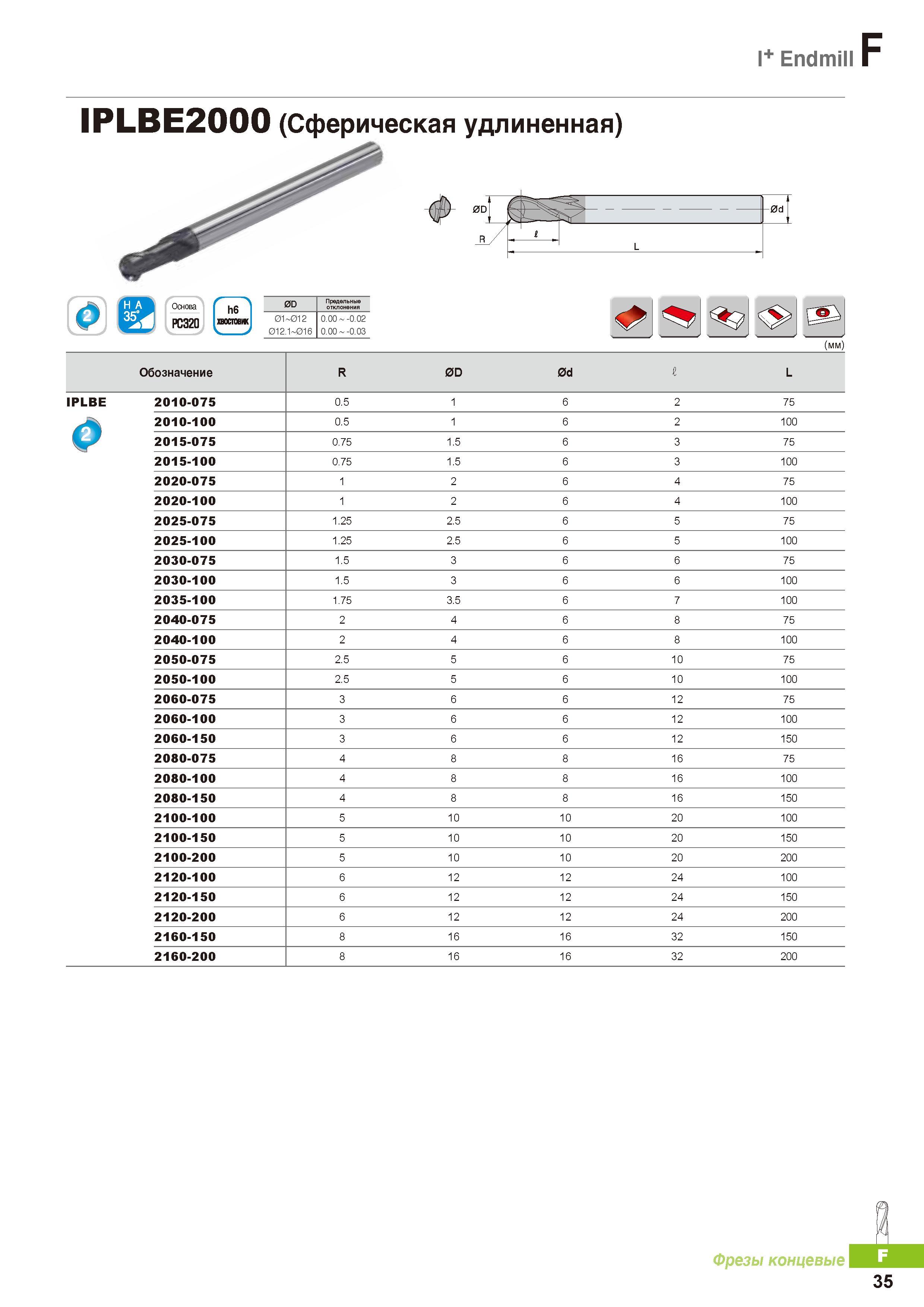 758 Цельные твердосплавные концевые фрезы Korloy I+ Endmill F IPLBE2000 (Сферическая удлиненная) Каталог KORLOY 2016 Металлорежущий инструмент и инструментальная оснастка для токарных фрезерных резьбонарезных сверлильных расточных технологических операций на станках Стр. F35