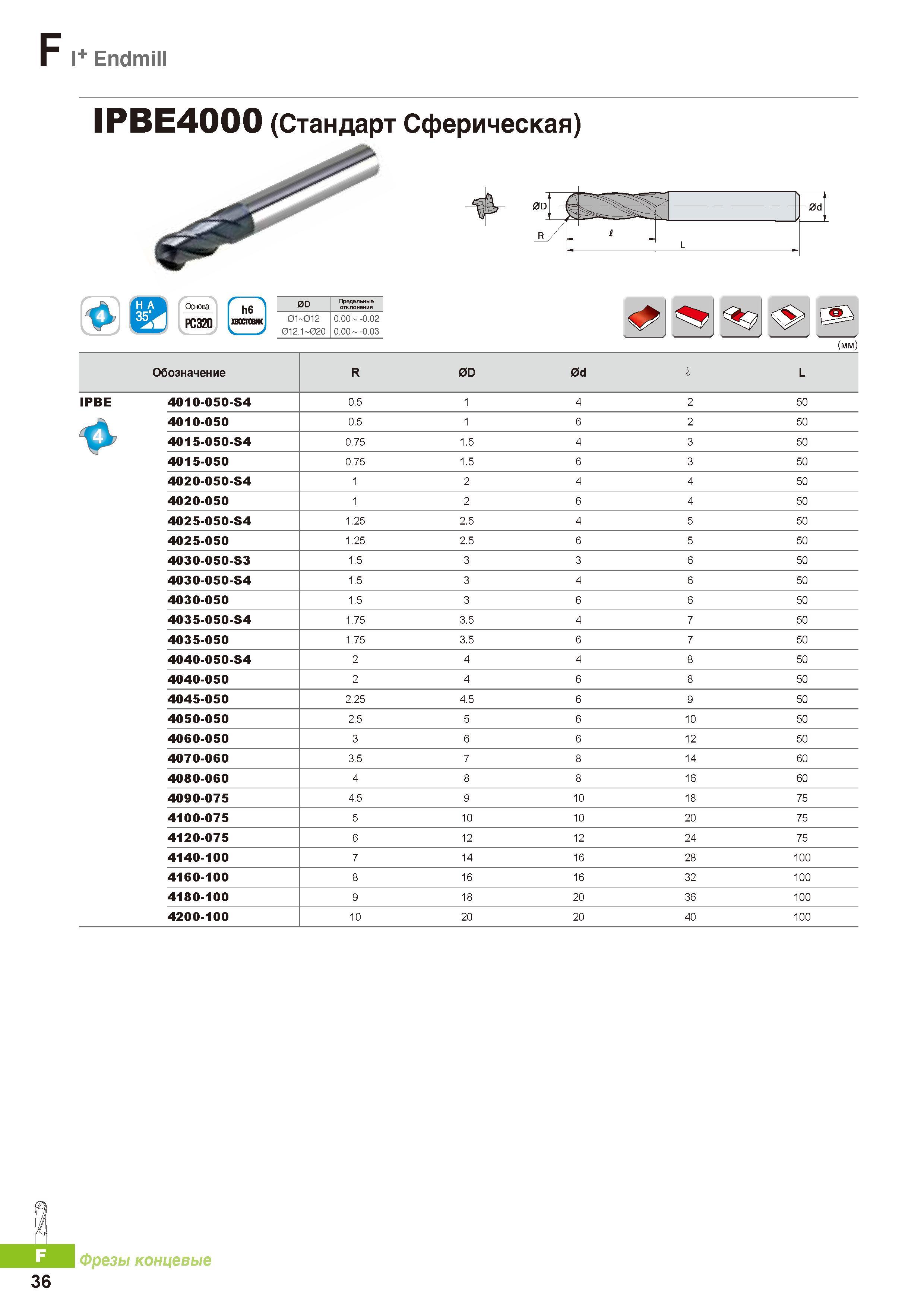 759 Цельные твердосплавные концевые фрезы Korloy I+ Endmill IPBE4000 (Стандарт Сферическая) Каталог KORLOY 2016 Металлорежущий инструмент и инструментальная оснастка для токарных фрезерных резьбонарезных сверлильных расточных технологических операций на станках Стр. F36