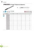 761 Цельные твердосплавные концевые фрезы Korloy I+ Endmill IPRE2000 (Стандарт Радиусные вершины) Каталог KORLOY 2016 Металлорежущий инструмент и инструментальная оснастка для токарных фрезерных резьбонарезных сверлильных расточных технологических операций на станках Стр. F38