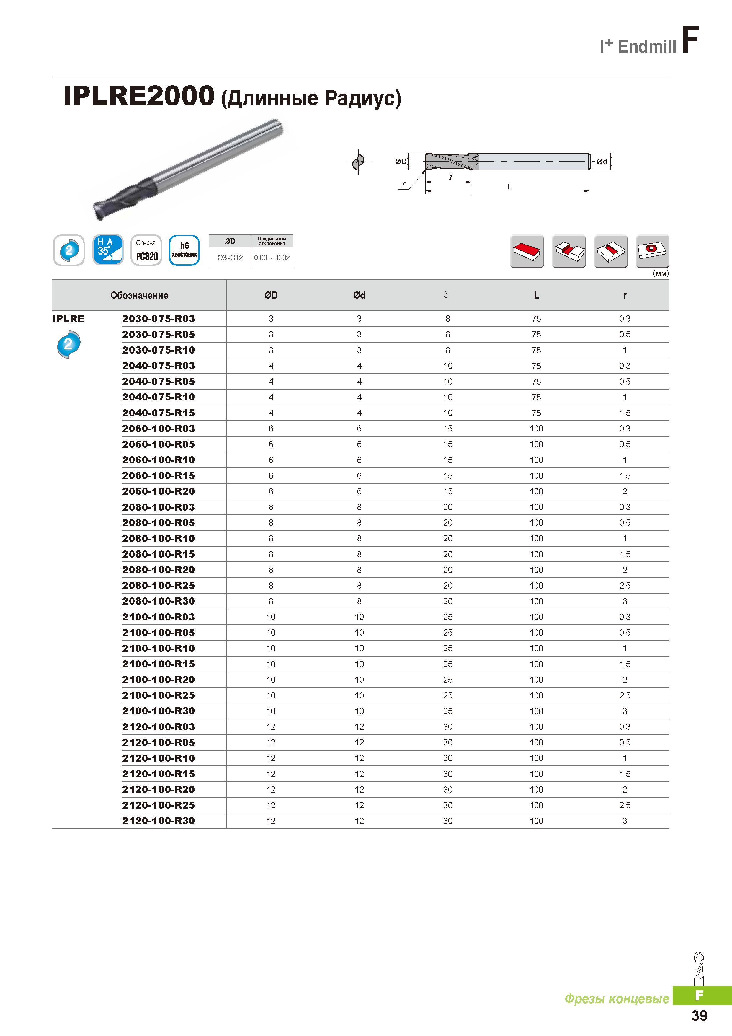 762 Цельные твердосплавные концевые фрезы Korloy I+ Endmill F IPLRE2000 (Длинные Радиус) Каталог KORLOY 2016 Металлорежущий инструмент и инструментальная оснастка для токарных фрезерных резьбонарезных сверлильных расточных технологических операций на станках Стр. F39