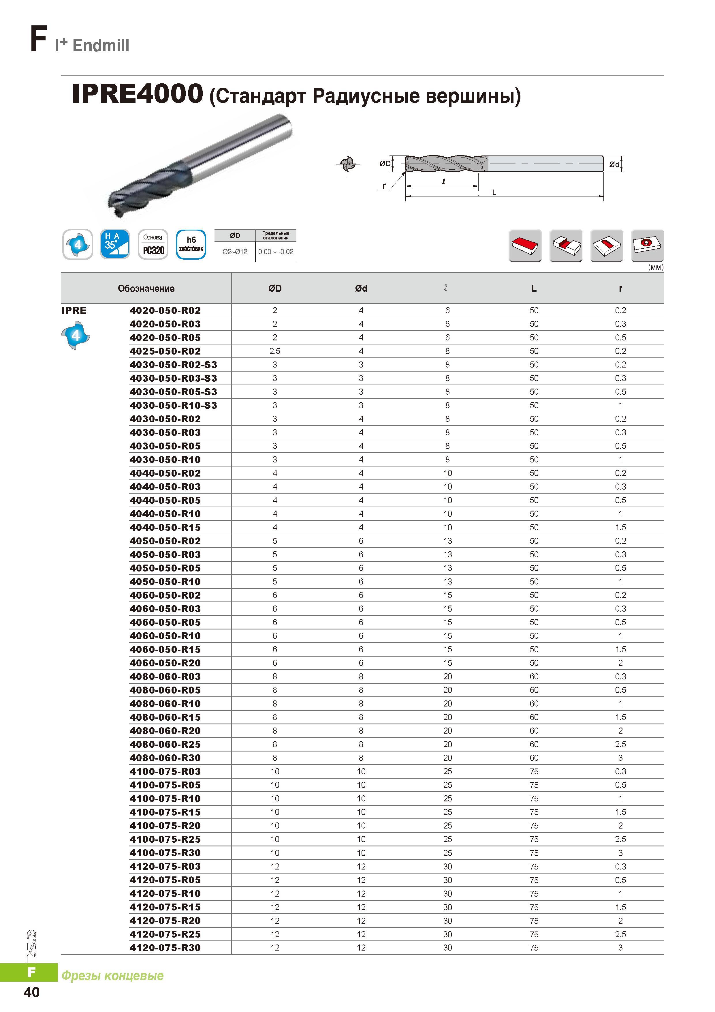 763 Цельные твердосплавные концевые фрезы Korloy I+ Endmill IPRE4000 (Стандарт Радиусные вершины) Каталог KORLOY 2016 Металлорежущий инструмент и инструментальная оснастка для токарных фрезерных резьбонарезных сверлильных расточных технологических операций на станках Стр. F40