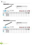 767 Монолитный твердосплавный инструмент Korloy Endmill FME4000 (Стандарт) Каталог KORLOY 2016 Металлорежущий инструмент и инструментальная оснастка для токарных фрезерных резьбонарезных сверлильных расточных технологических операций на станках Стр. F44