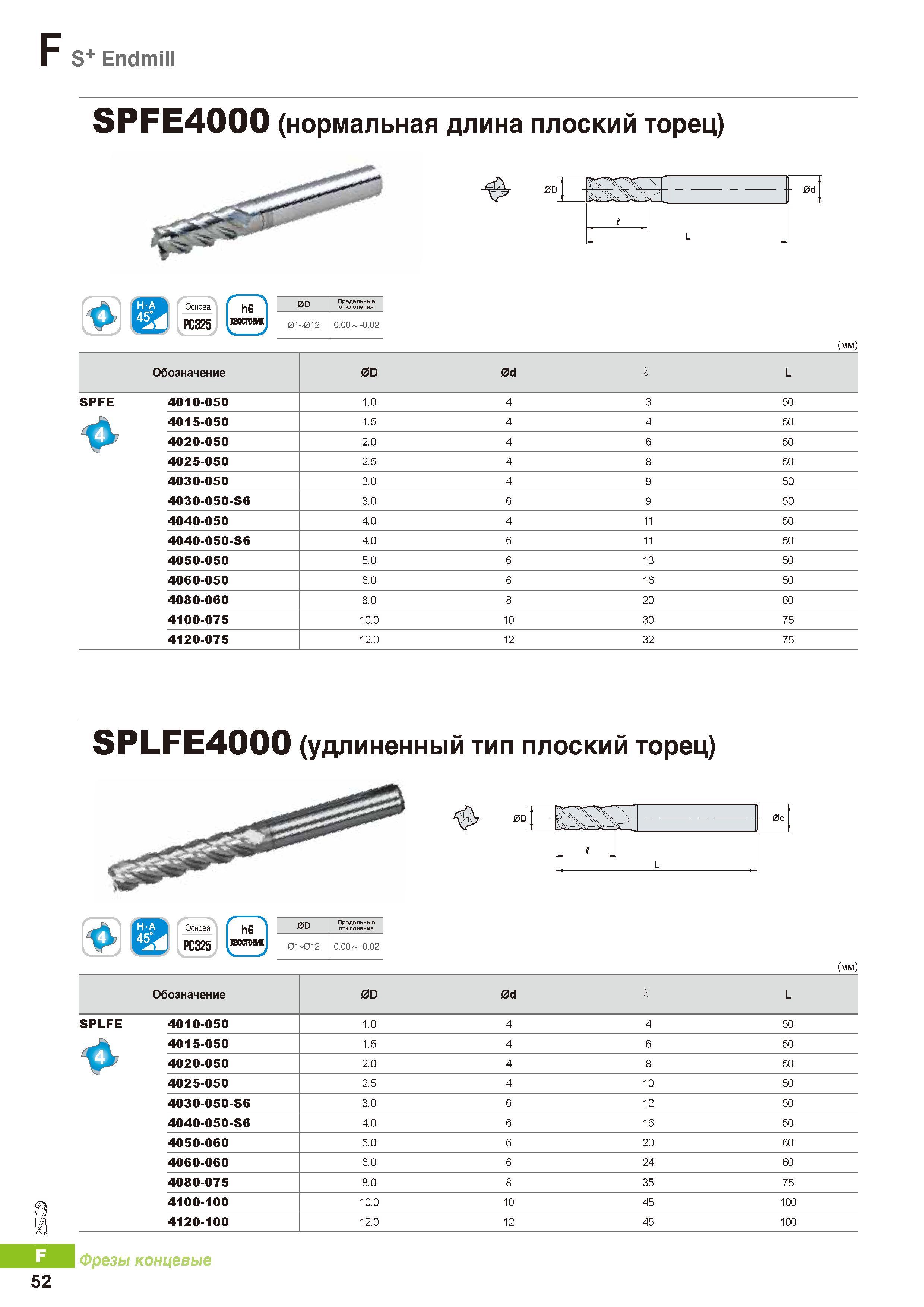 775 Цельные твердосплавные концевые фрезы Korloy S+ Endmill SPFE4000 (нормальная длина плоский торец) Каталог KORLOY 2016 Металлорежущий инструмент и инструментальная оснастка для токарных фрезерных резьбонарезных сверлильных расточных технологических операций на станках Стр. F52
