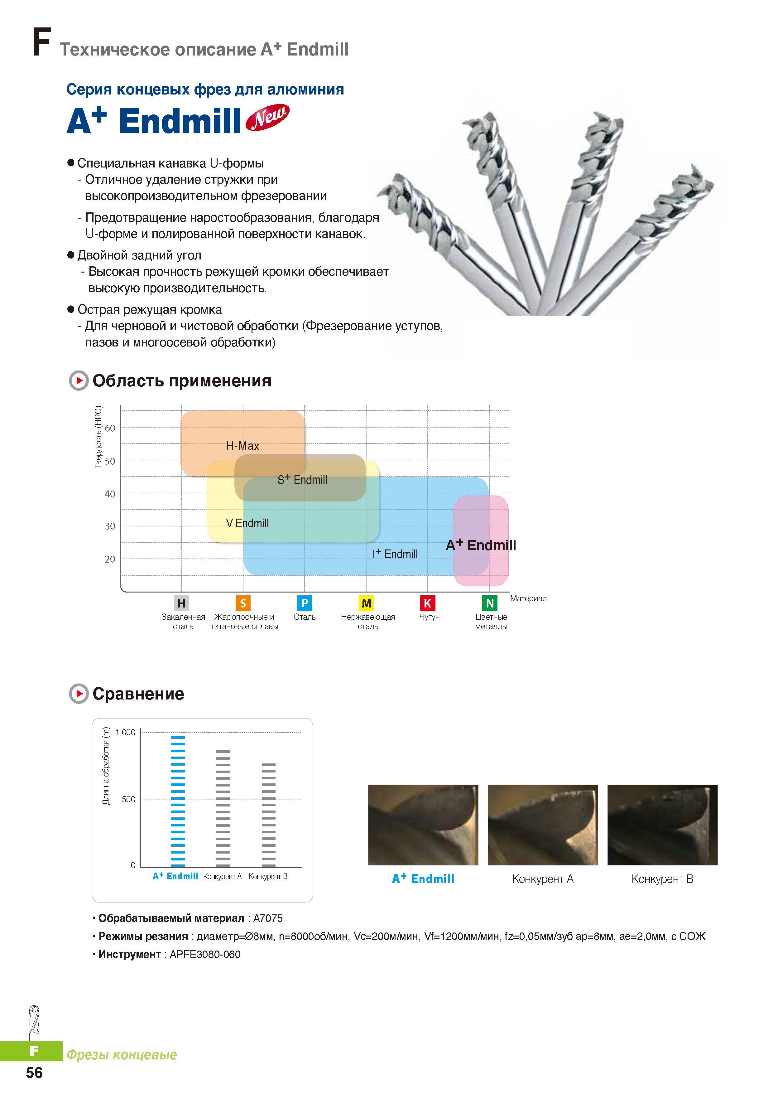 779 Серия концевых фрез Korloy для алюминия А+ Endmill Специальная канавка U-формы Отличное удаление стружки при высокопроизводительном фрезеровании Каталог KORLOY 2016 Металлорежущий инструмент и инструментальная оснастка для токарных фрезерных резьбонарезных сверлильных расточных технологических операций на станках Стр. F56