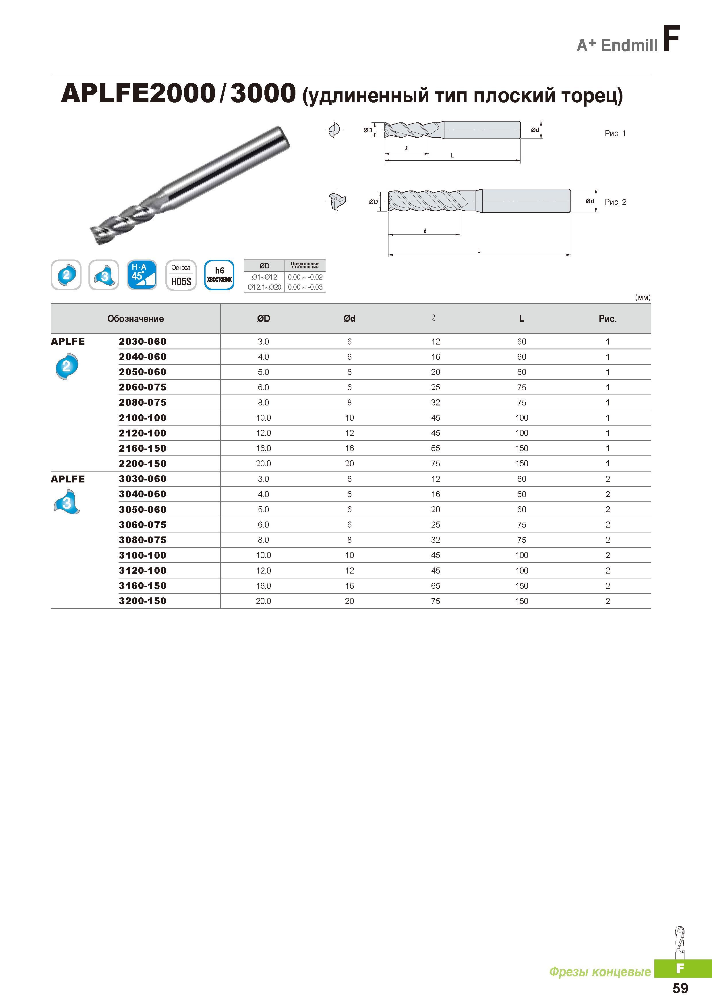 782 Цельные твердосплавные концевые фрезы Korloy A+ Endmill APLFE2000 / 3000 (удлиненный тип плоский торец) Каталог KORLOY 2016 Металлорежущий инструмент и инструментальная оснастка для токарных фрезерных резьбонарезных сверлильных расточных технологических операций на станках Стр. F59
