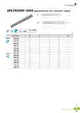 782 Цельные твердосплавные концевые фрезы Korloy A+ Endmill APLFE2000 / 3000 (удлиненный тип плоский торец) Каталог KORLOY 2016 Металлорежущий инструмент и инструментальная оснастка для токарных фрезерных резьбонарезных сверлильных расточных технологических операций на станках Стр. F59
