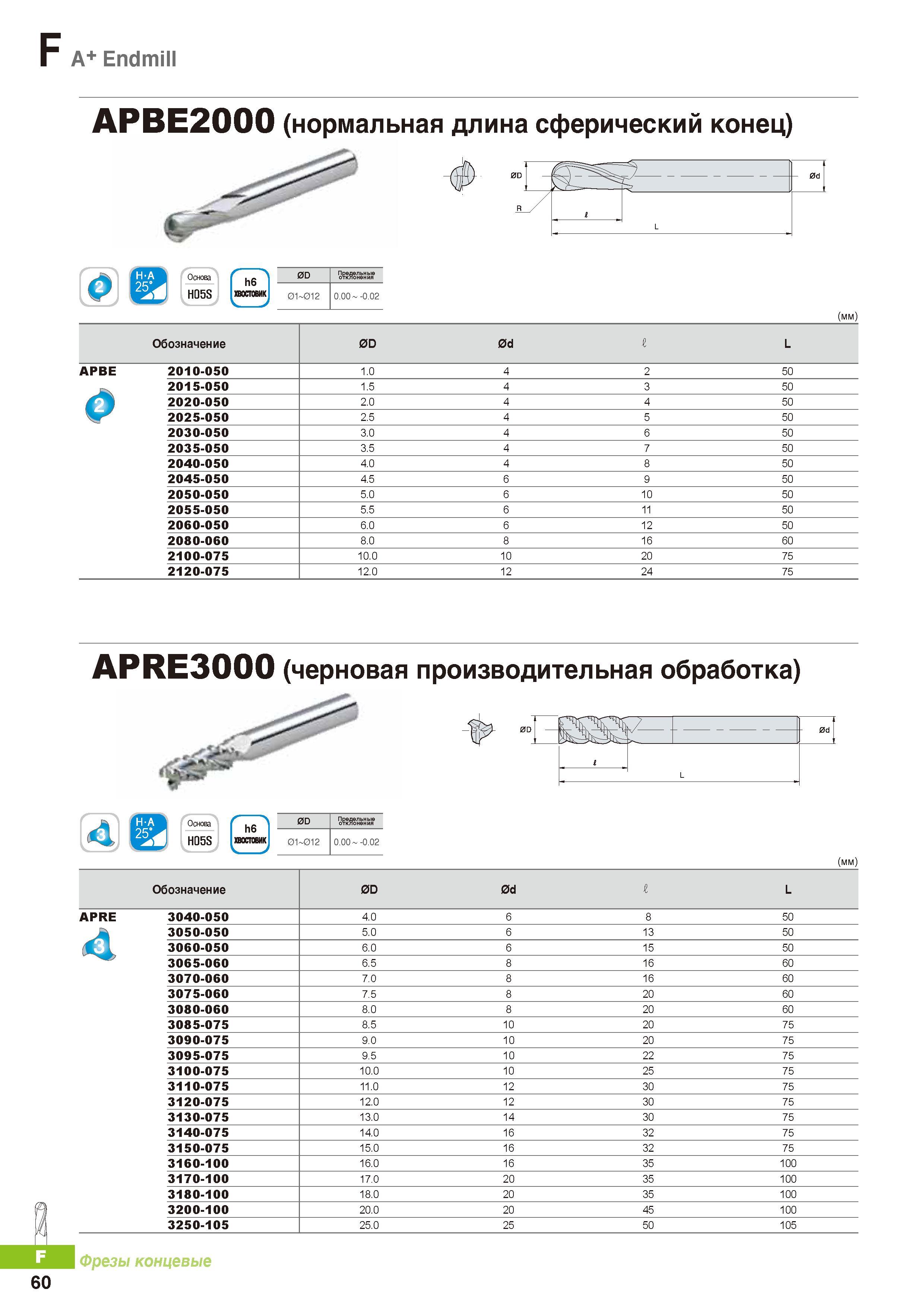 783 Цельные твердосплавные концевые фрезы Korloy A+ Endmill APBE2000 (нормальная длина сферический конец) Каталог KORLOY 2016 Металлорежущий инструмент и инструментальная оснастка для токарных фрезерных резьбонарезных сверлильных расточных технологических операций на станках Стр. F60