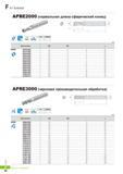 783 Цельные твердосплавные концевые фрезы Korloy A+ Endmill APBE2000 (нормальная длина сферический конец) Каталог KORLOY 2016 Металлорежущий инструмент и инструментальная оснастка для токарных фрезерных резьбонарезных сверлильных расточных технологических операций на станках Стр. F60