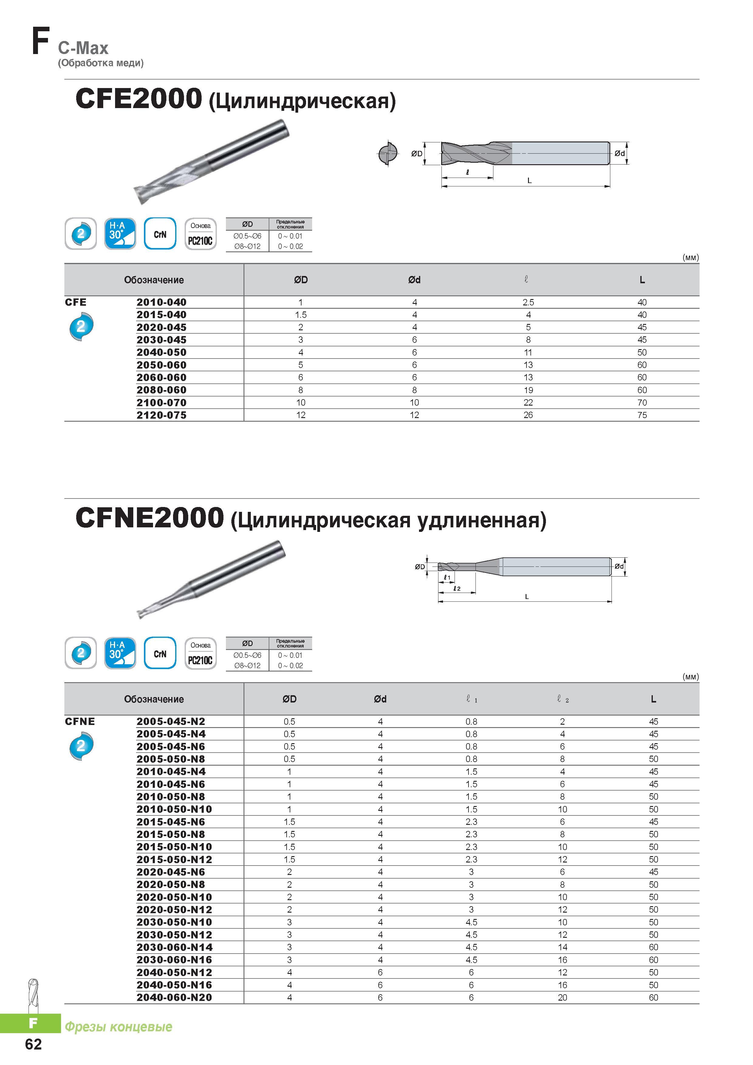785 Цельные твердосплавные концевые фрезы Korloy C-Max (Обработка меди) CFE2000 (Цилиндрическая) Каталог KORLOY 2016 Металлорежущий инструмент и инструментальная оснастка для токарных фрезерных резьбонарезных сверлильных расточных технологических операций на станках Стр. F62
